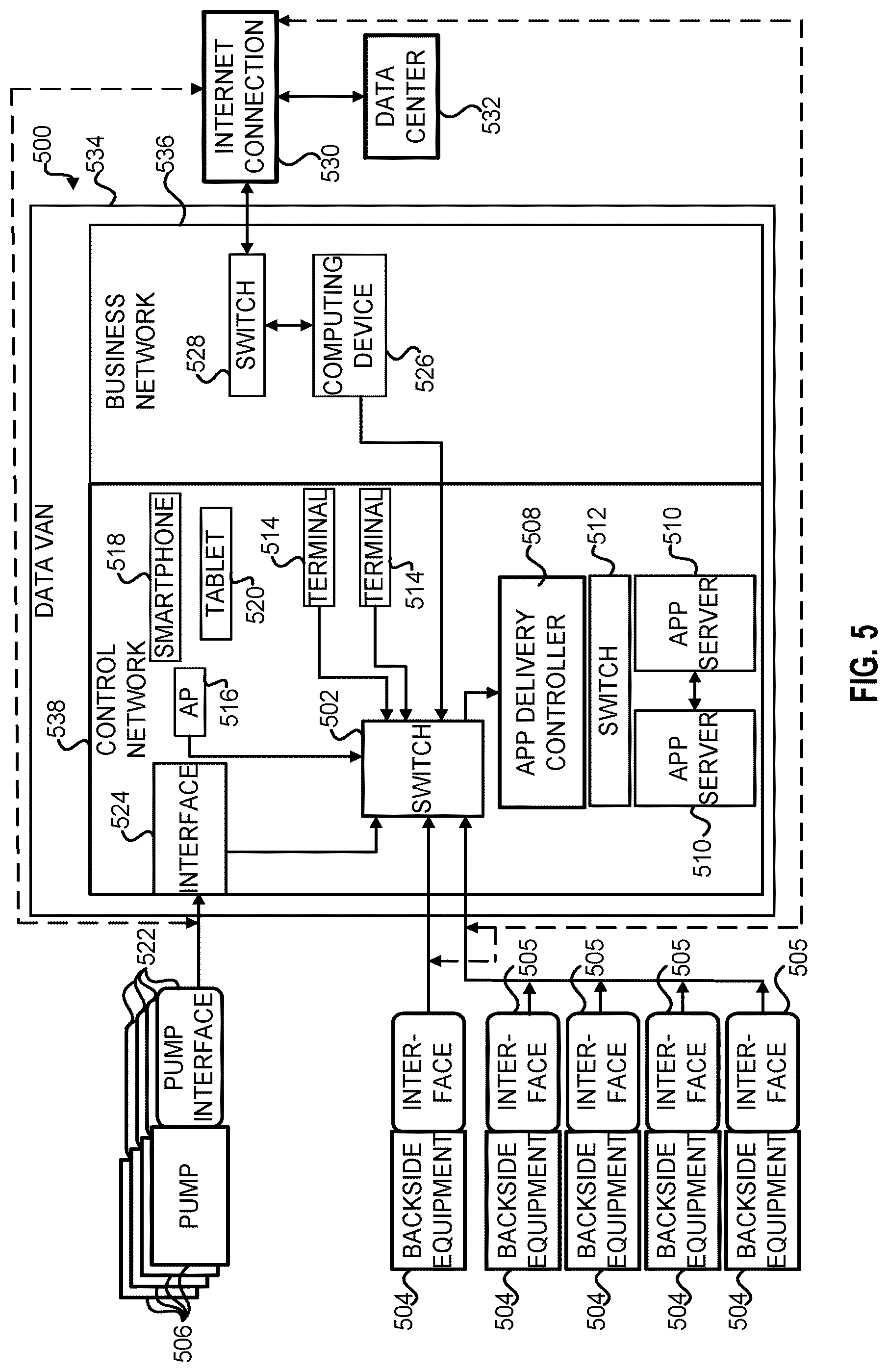 Patent US12326075 Figure 7 – Stage profiles for operations of hydraulic systems and associated methods
