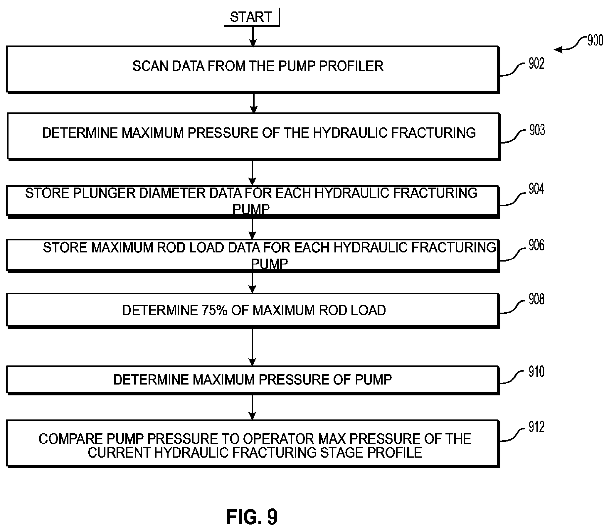 Patent US12326075 Figure 10 – Stage profiles for operations of hydraulic systems and associated methods