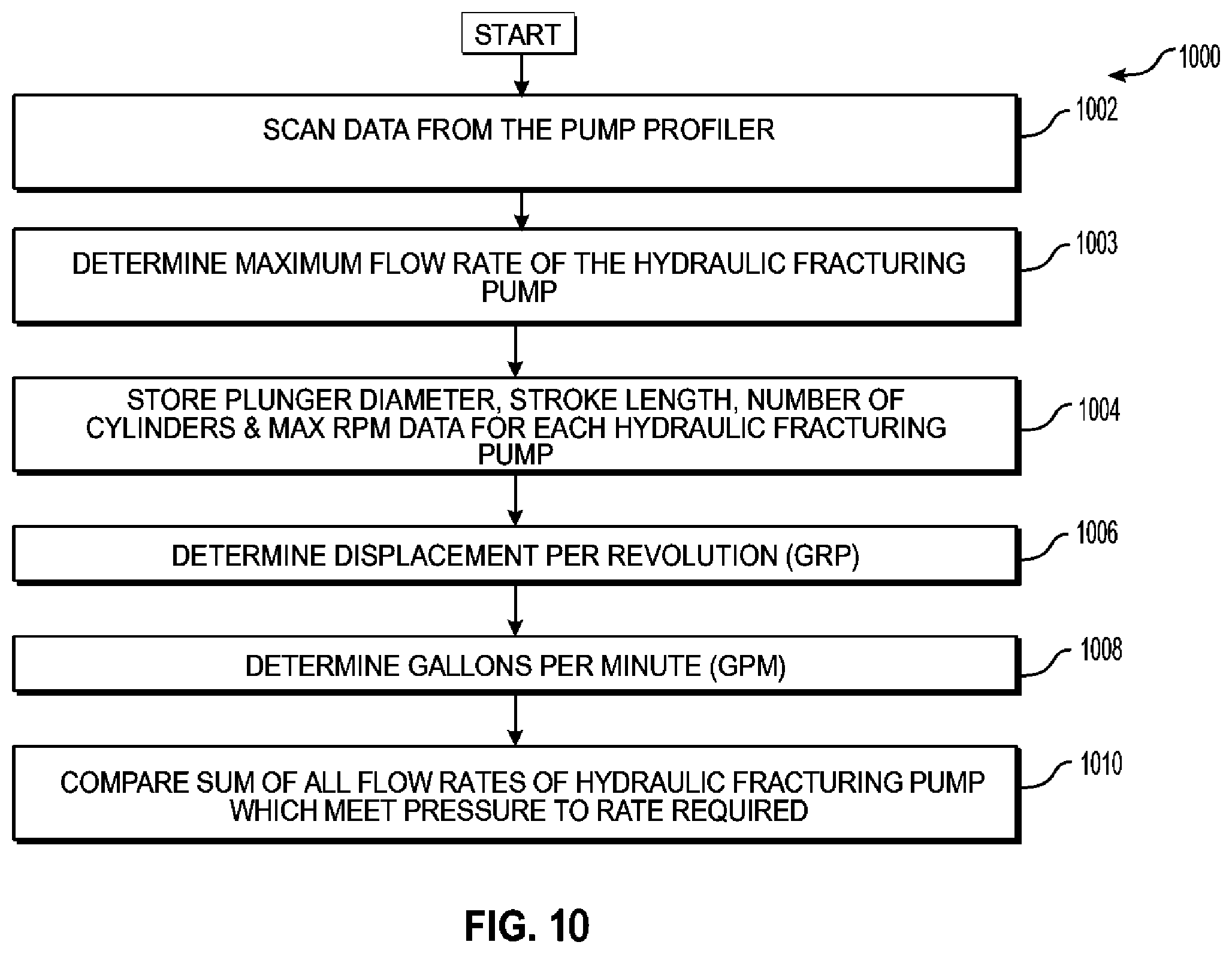 Patent US12326075 Figure 11 – Stage profiles for operations of hydraulic systems and associated methods