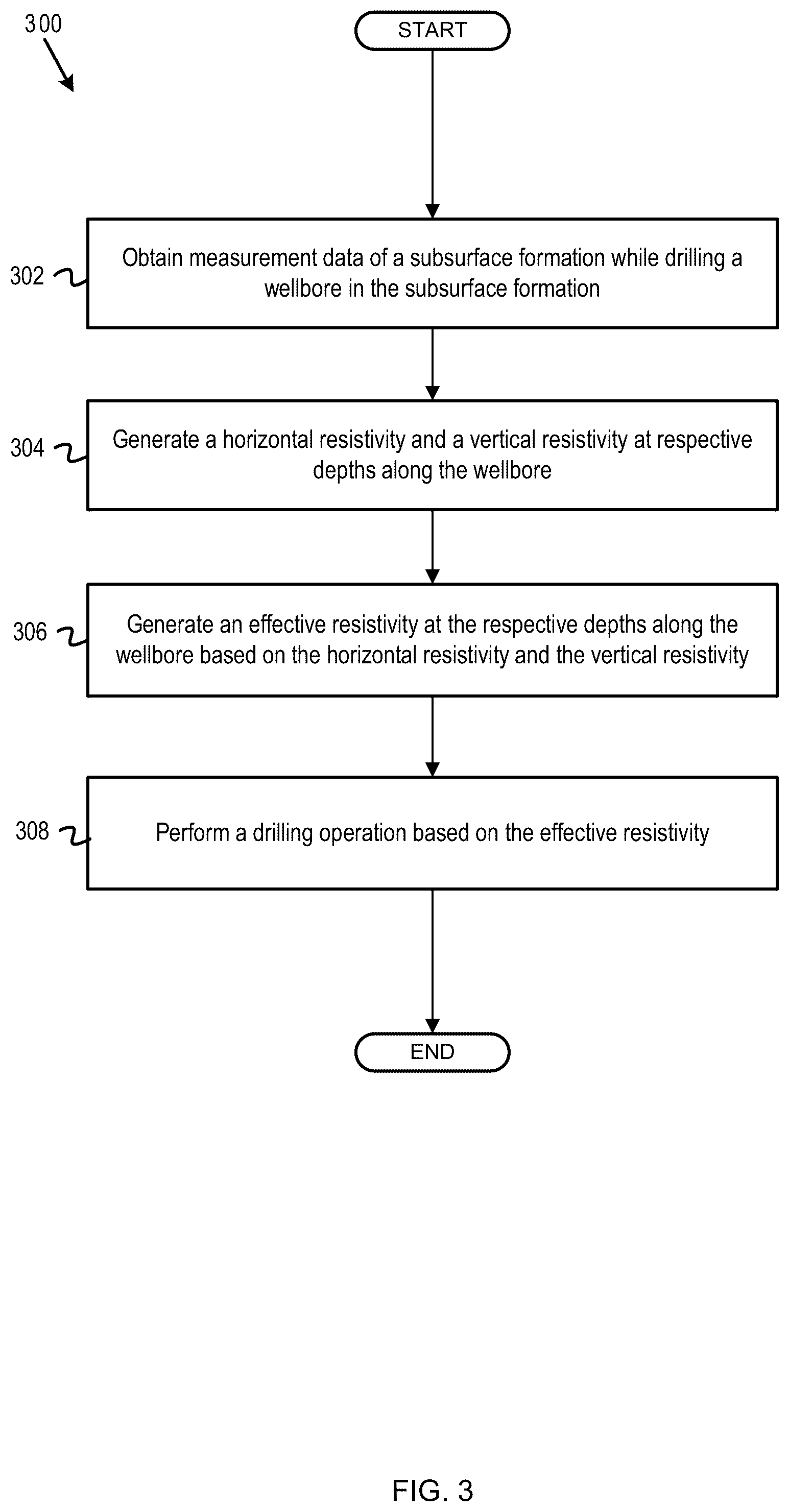 Patent US12326078 Figure 3 – Effective resistivity models for geosteering decisions