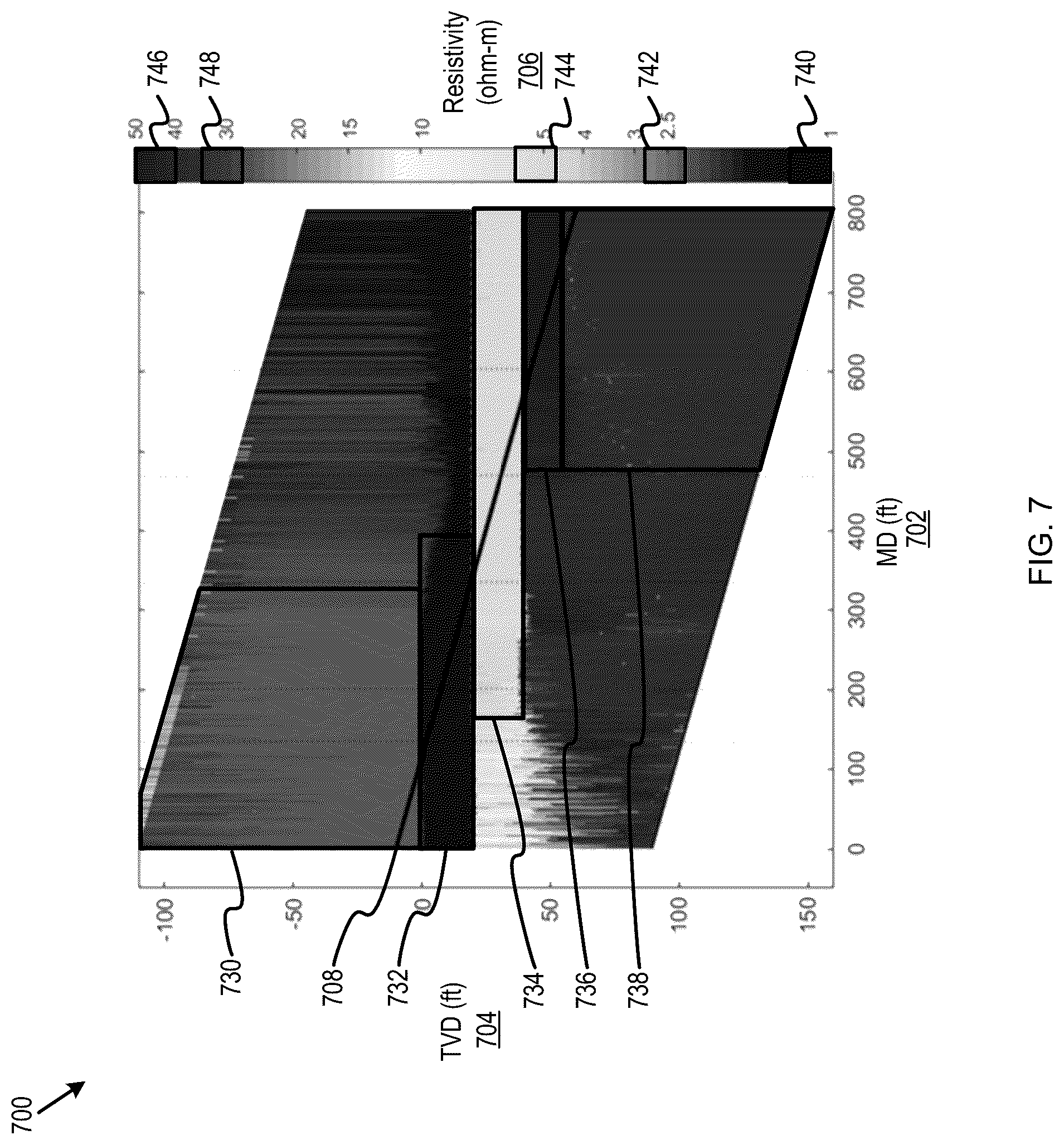 Patent US12326078 Figure 7 – Effective resistivity models for geosteering decisions
