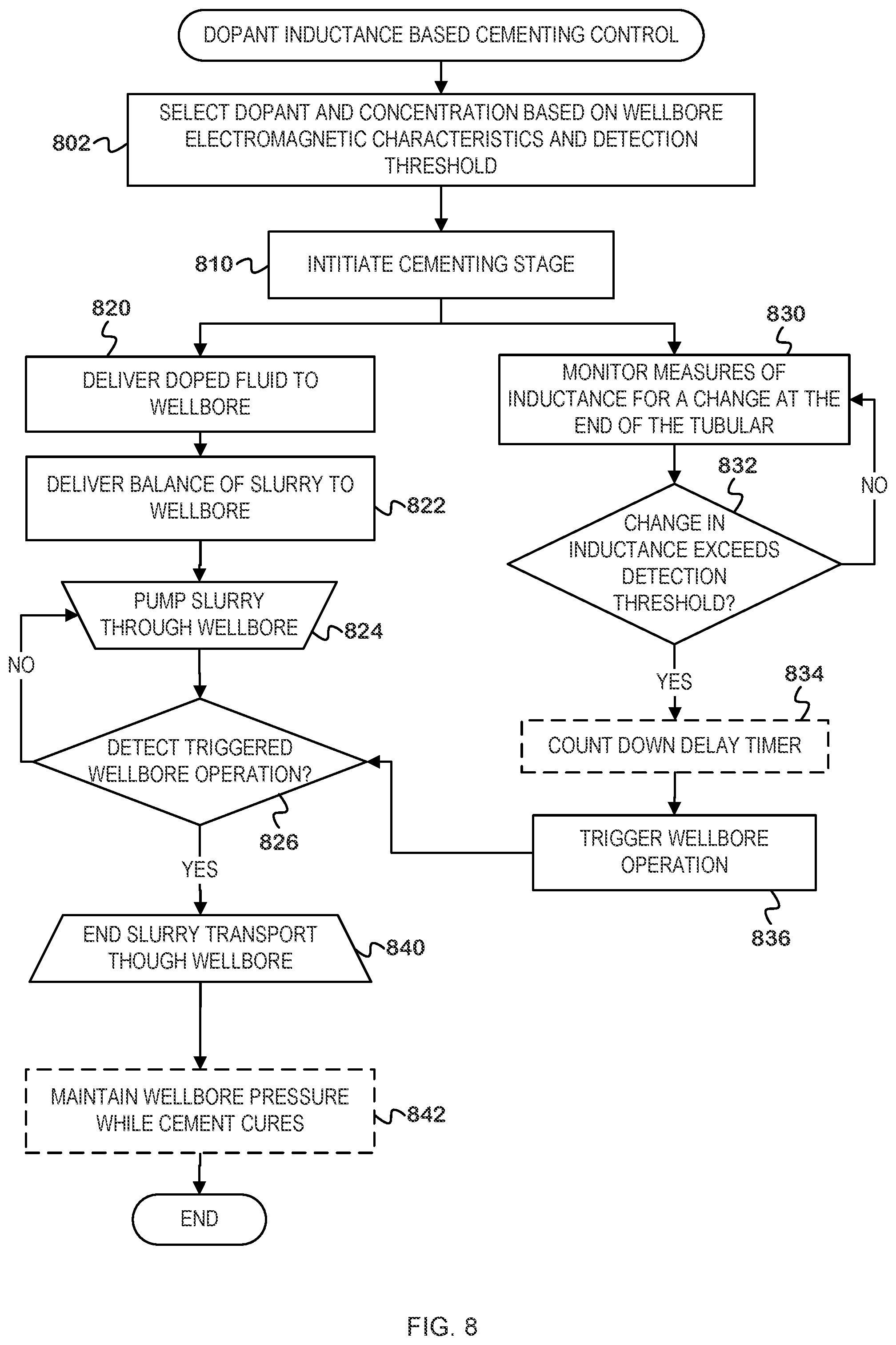 Patent US12326079 Figure 6 – Induction loop cementing progress detection