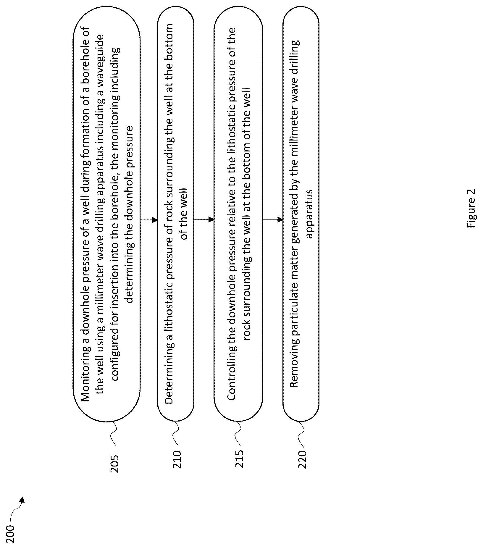 Patent US12326085 Figure 2 – Basement rock hybrid drilling