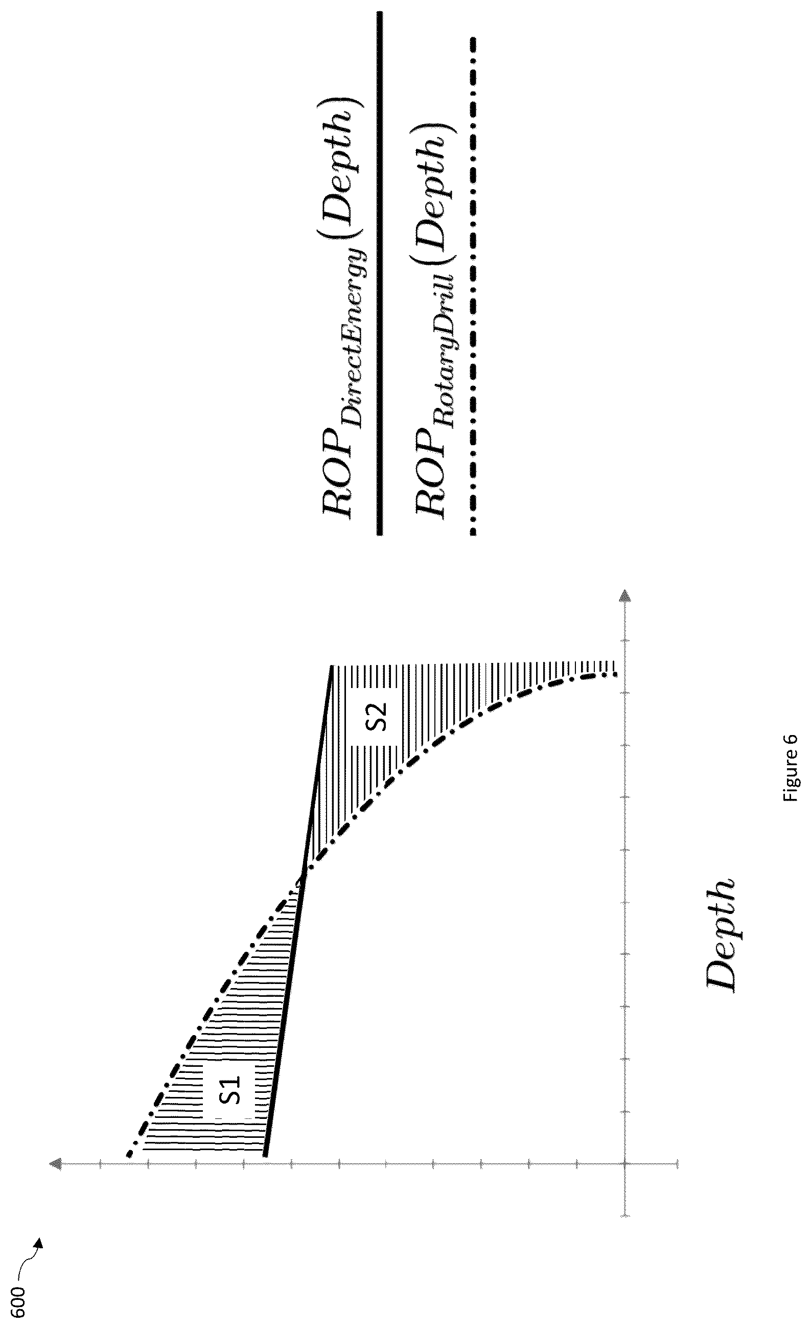 Patent US12326085 Figure 6 – Basement rock hybrid drilling