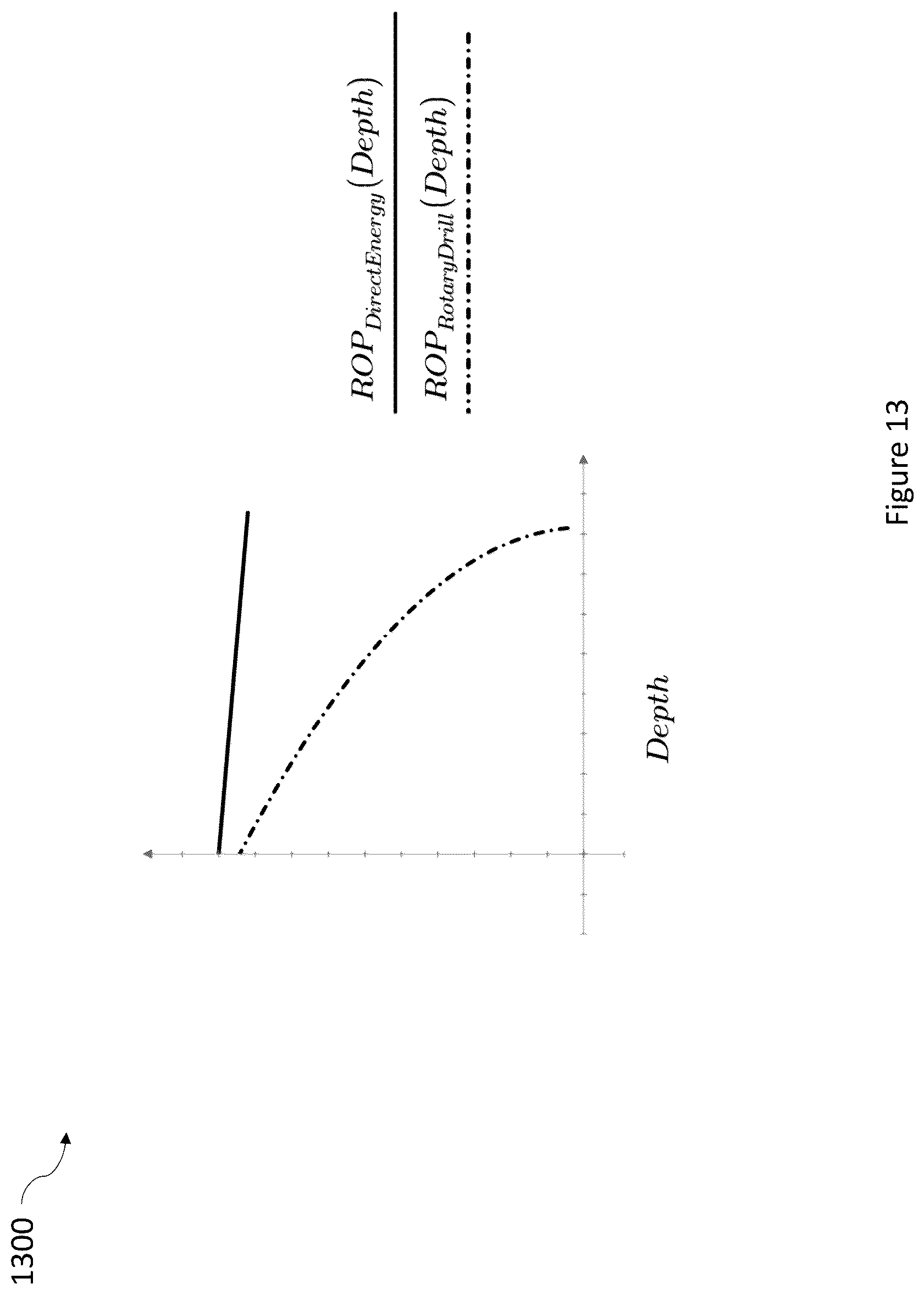 Patent US12326085 Figure 13 – Basement rock hybrid drilling