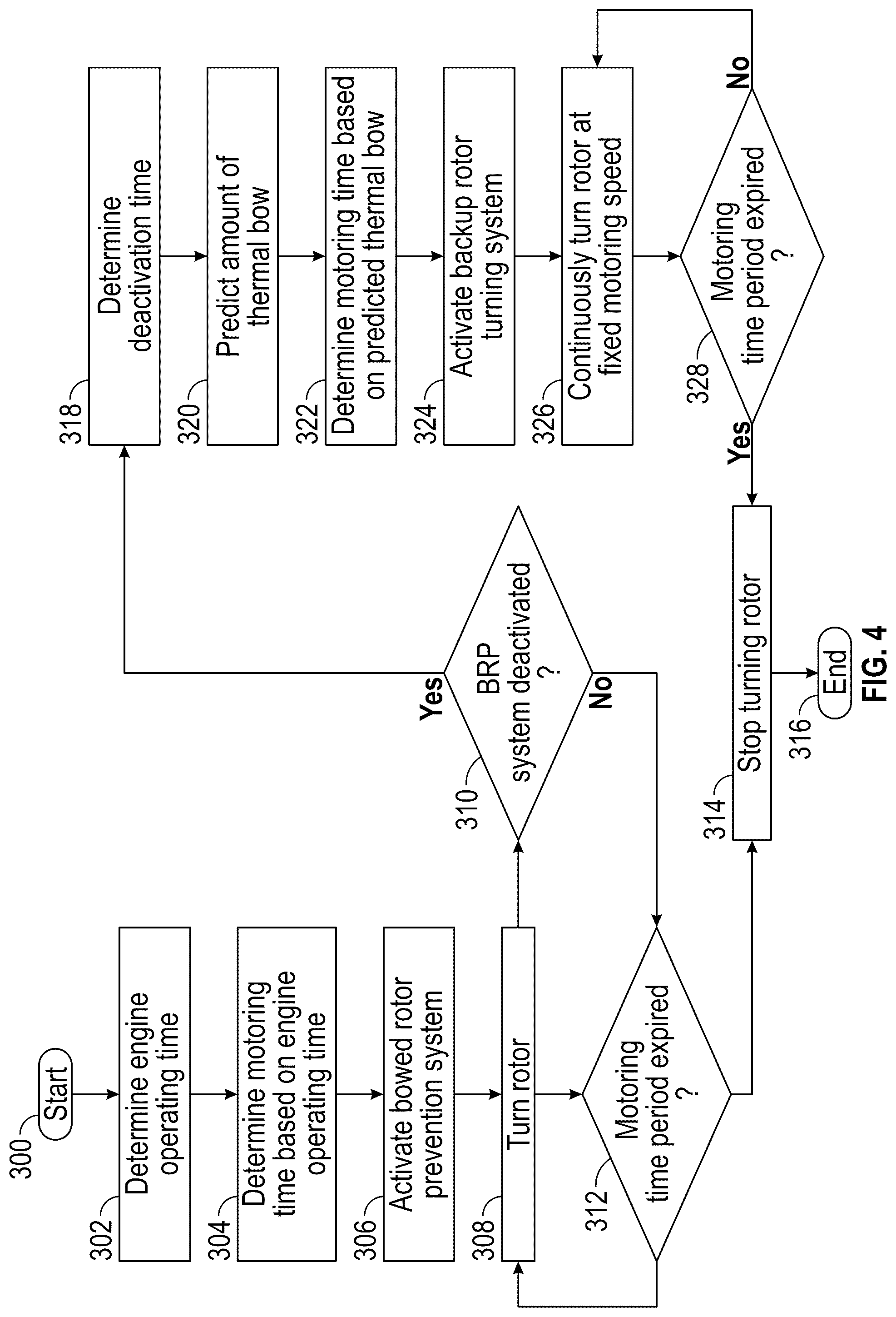 Patent US12326096 Figure 4 – Core turning system