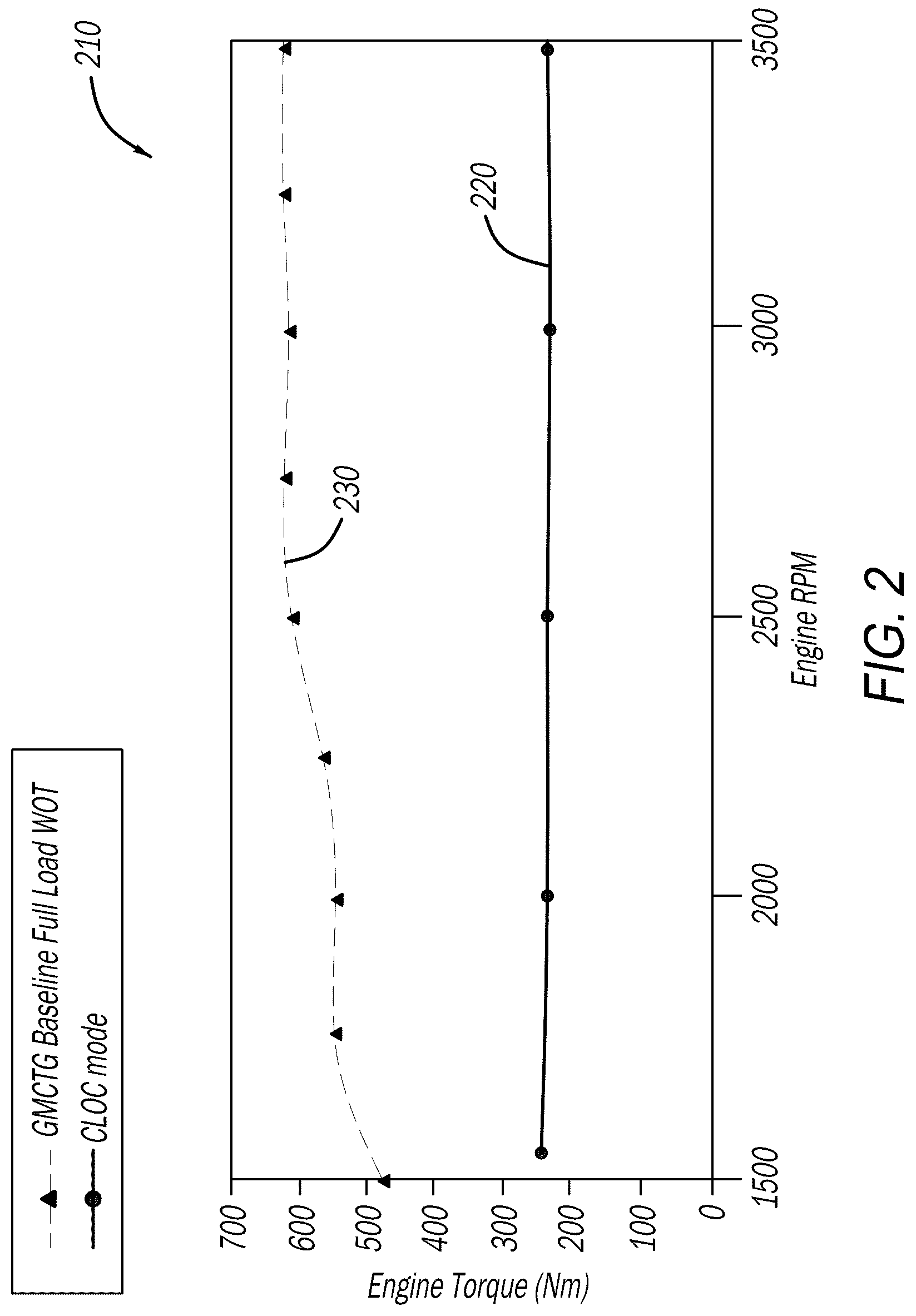 Patent US12326108 Figure 2 – System and method for determining available engine torque based on cold light off catalyst