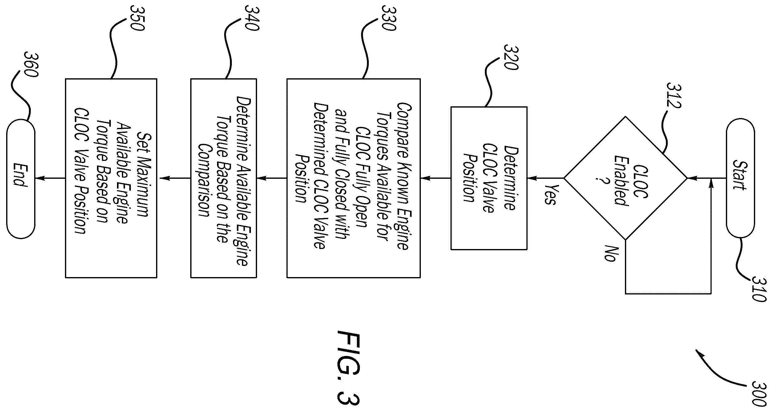 Patent US12326108 Figure 3 – System and method for determining available engine torque based on cold light off catalyst