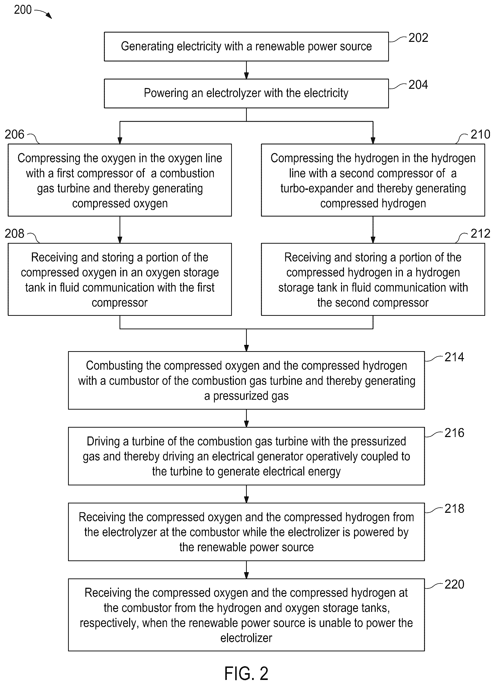 Patent US12326110 Figure 2 – Systems and methods of generating power using a hydrogen fuel system