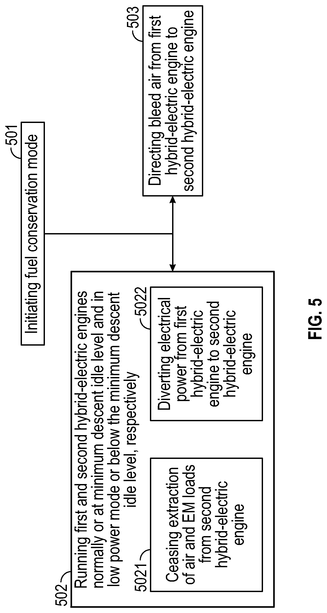 Patent US12326111 Figure 5 – Hybrid-electric single engine descent failure management
