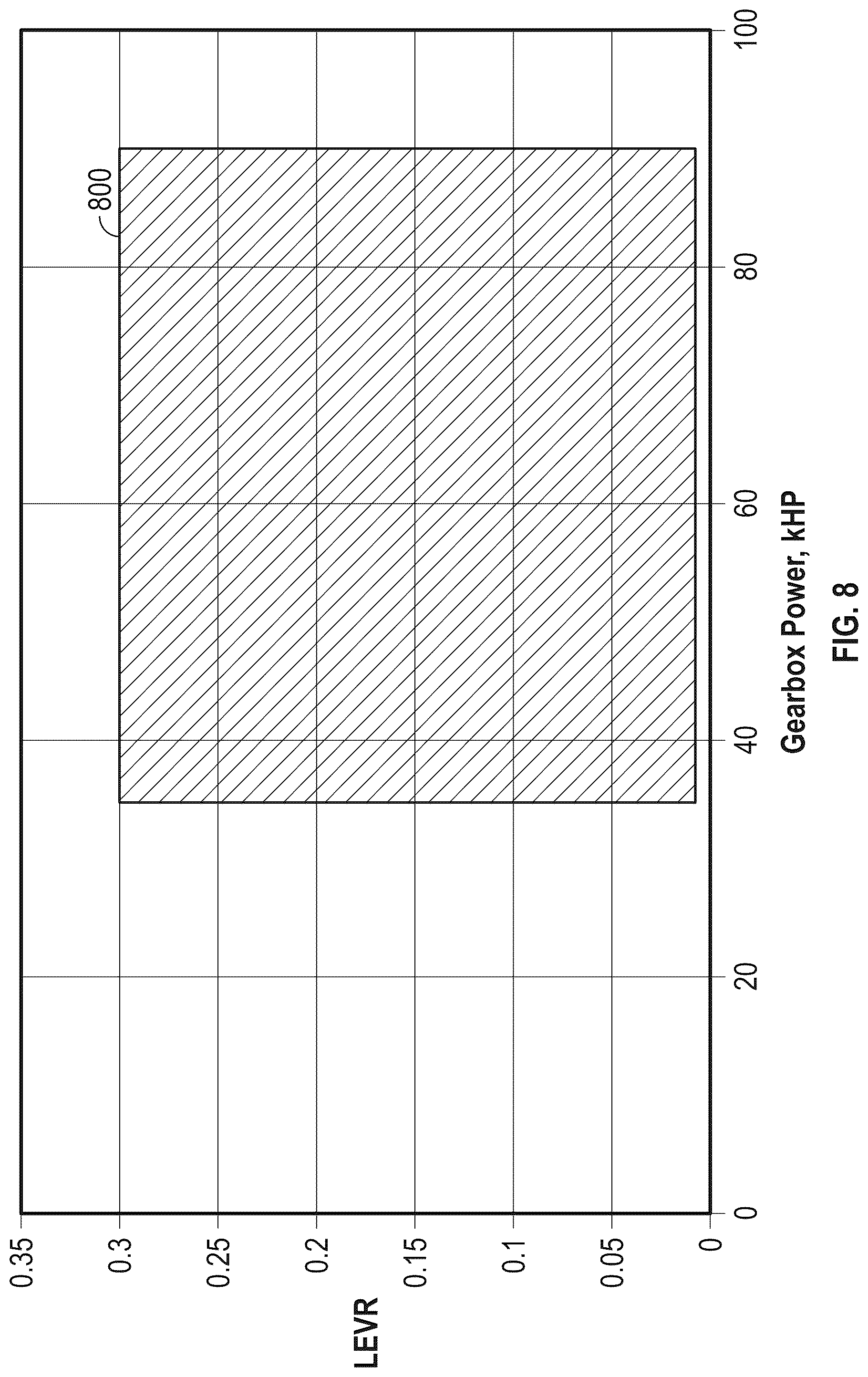 Patent US12326115 Figure 8 – Gearbox assembly with lubricant extraction volume ratio