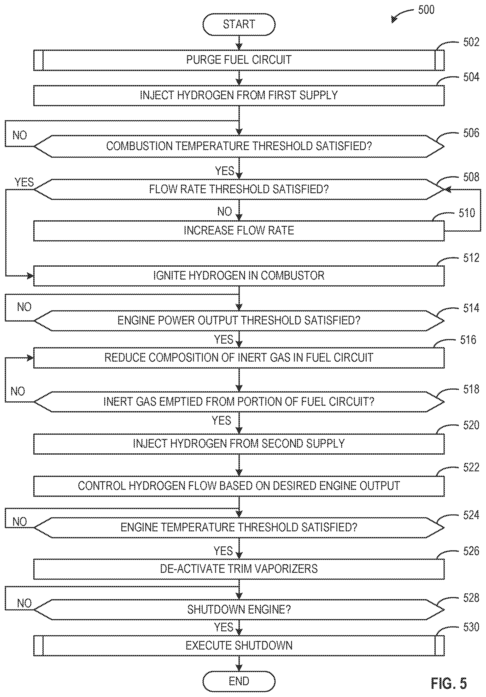 Patent US12326119 Figure 5 – Methods and apparatus to produce hydrogen gas turbine propulsion