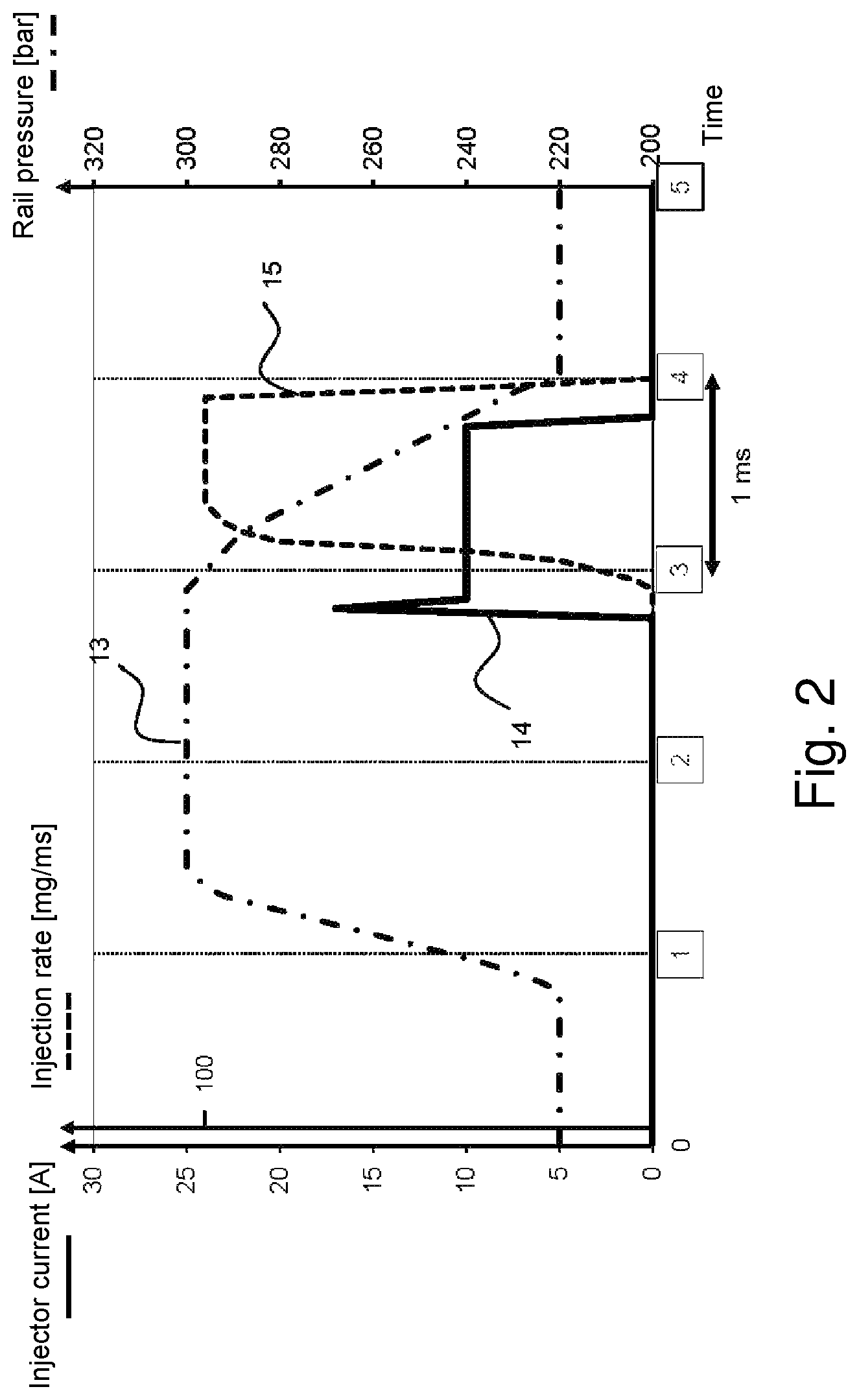 Patent US12326121 Figure 2 – Method for operating an internal combustion engine using a gaseous fuel, and internal combustion engine