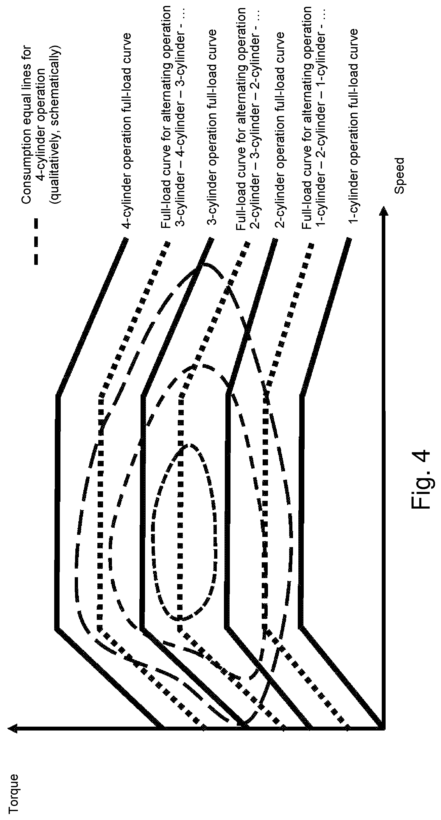 Patent US12326121 Figure 4 – Method for operating an internal combustion engine using a gaseous fuel, and internal combustion engine