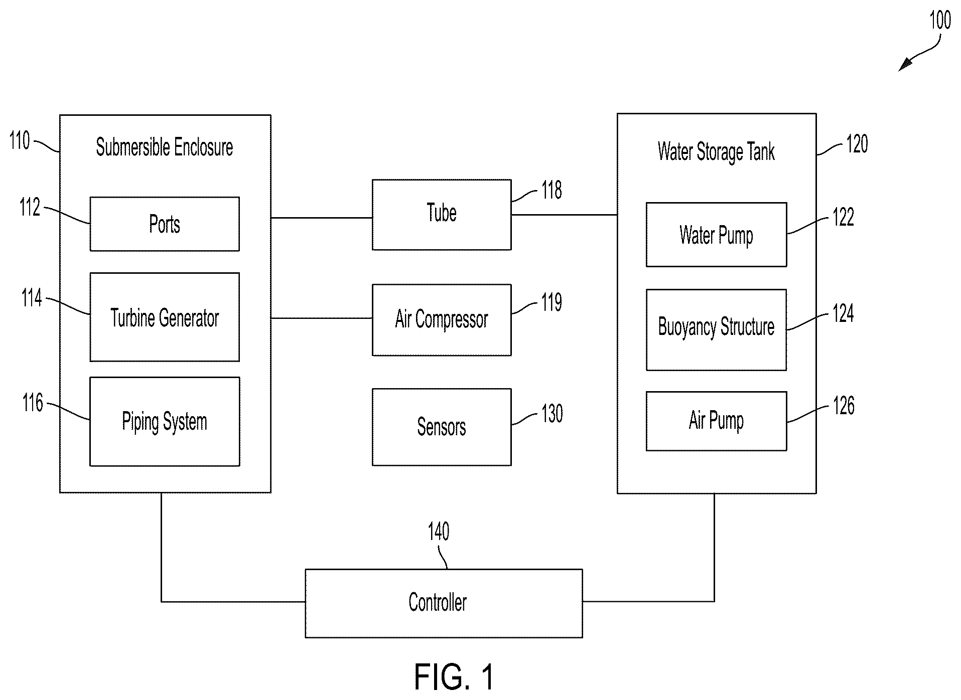 Patent US12326131 Figure 1 – Systems and methods for harnessing marine hydrokinetic energy