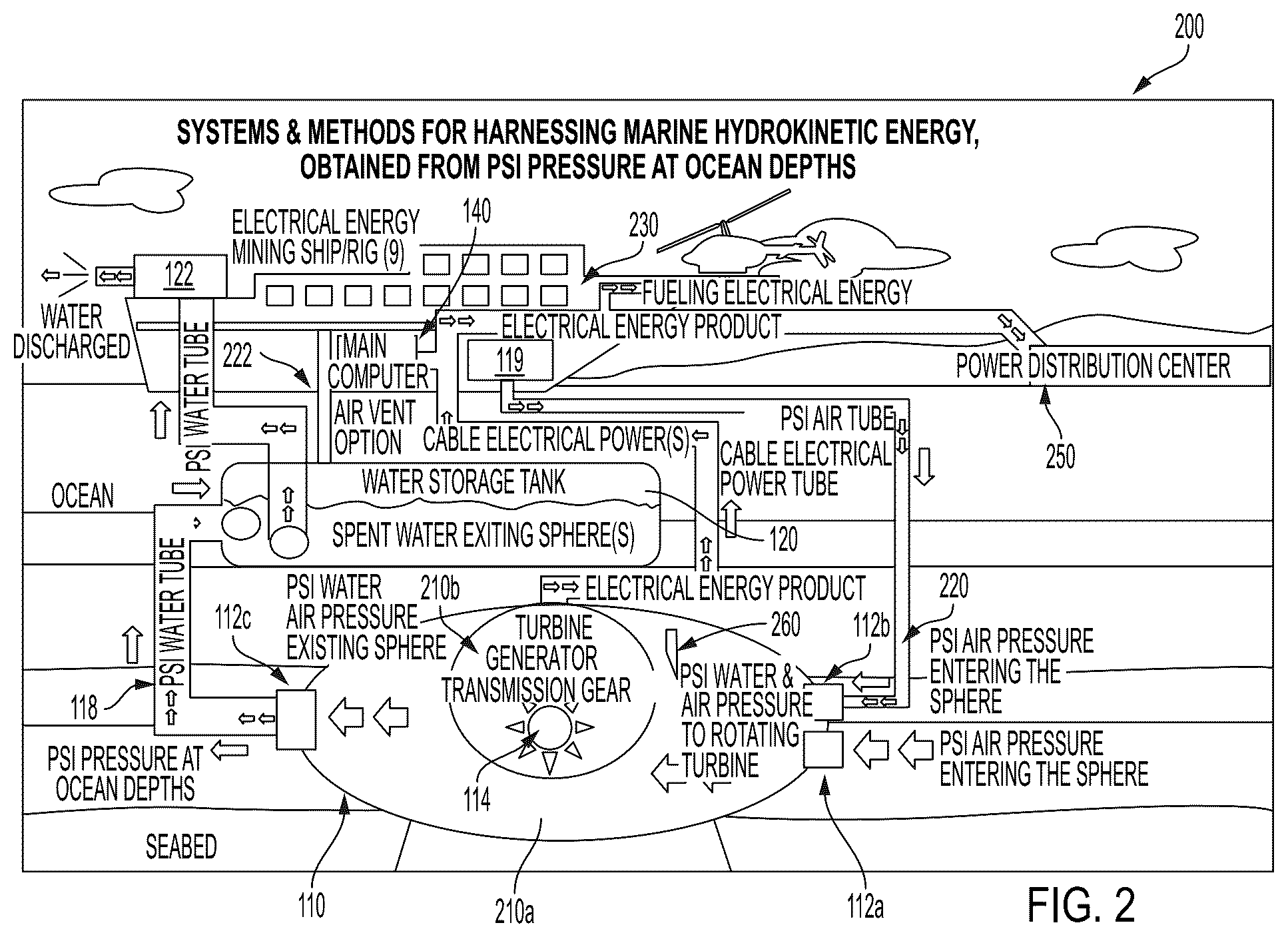 Patent US12326131 Figure 2 – Systems and methods for harnessing marine hydrokinetic energy