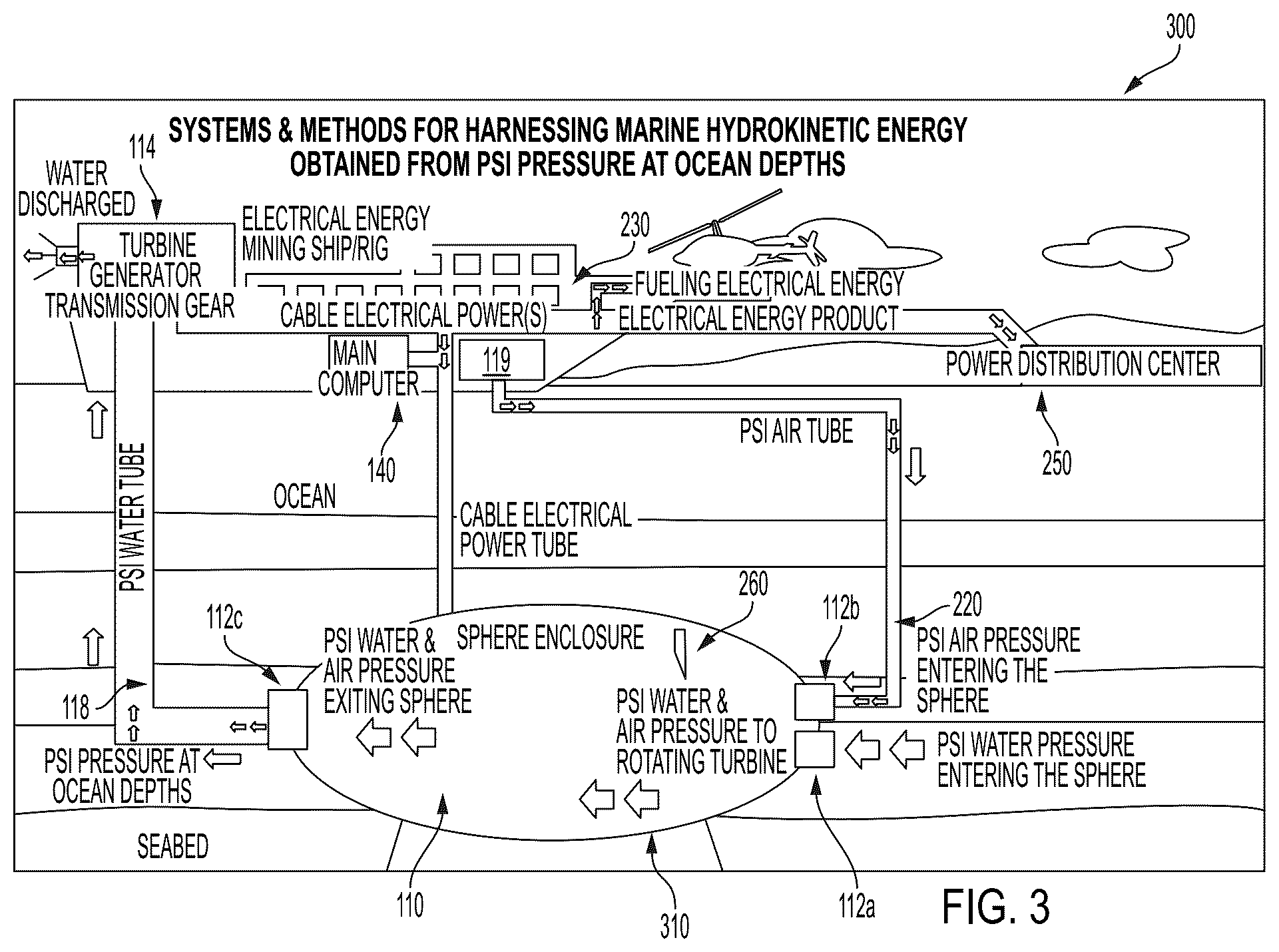 Patent US12326131 Figure 3 – Systems and methods for harnessing marine hydrokinetic energy