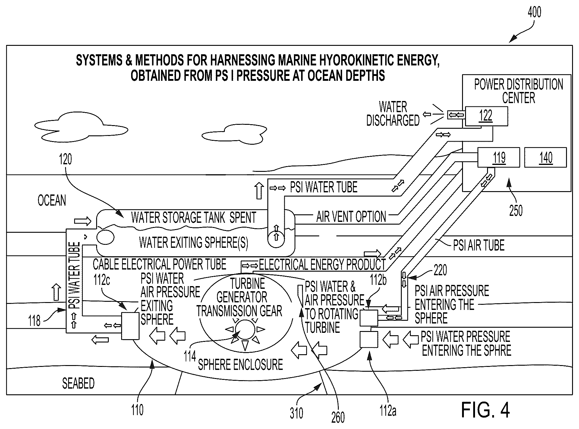 Patent US12326131 Figure 4 – Systems and methods for harnessing marine hydrokinetic energy