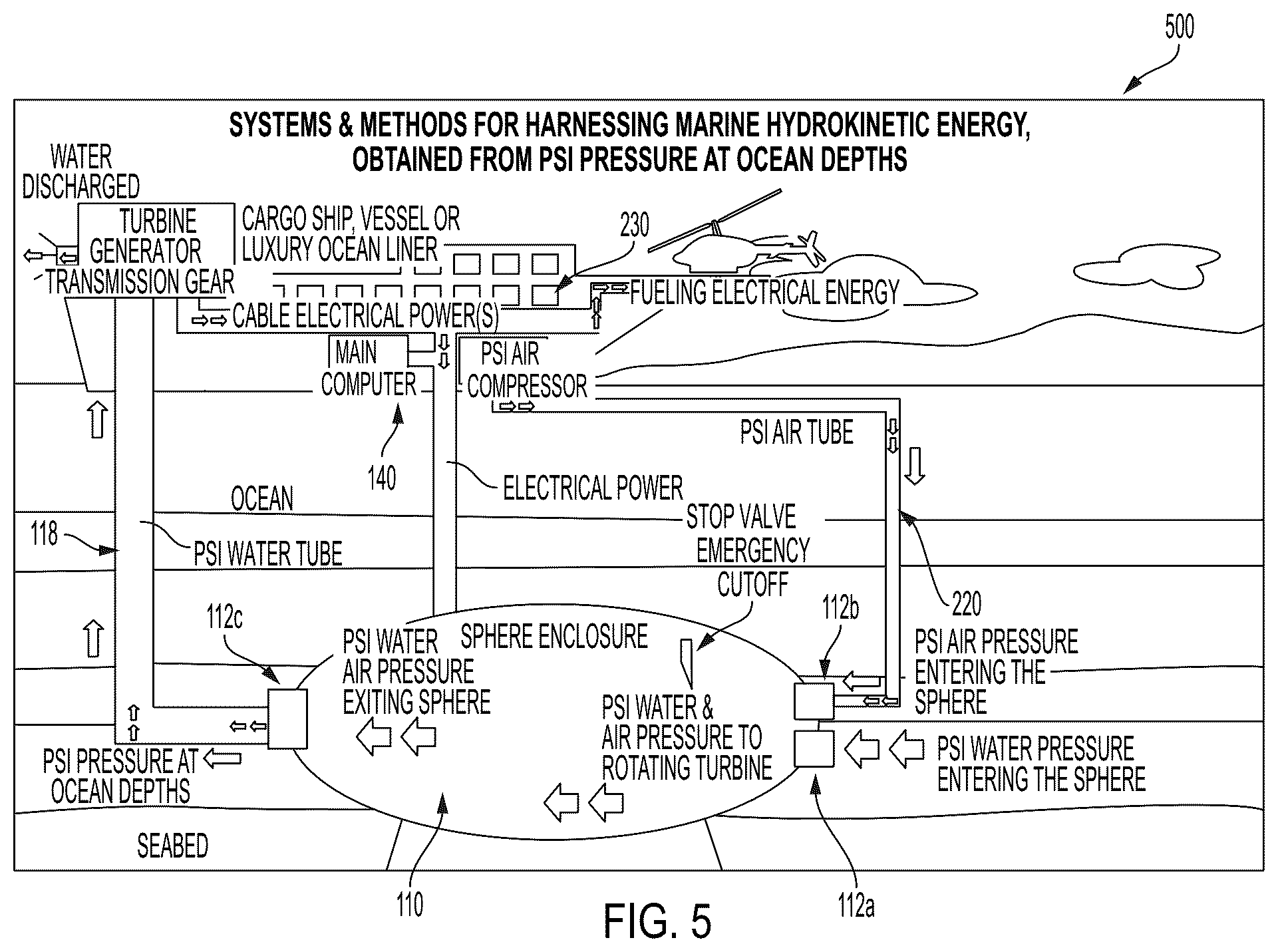 Patent US12326131 Figure 5 – Systems and methods for harnessing marine hydrokinetic energy