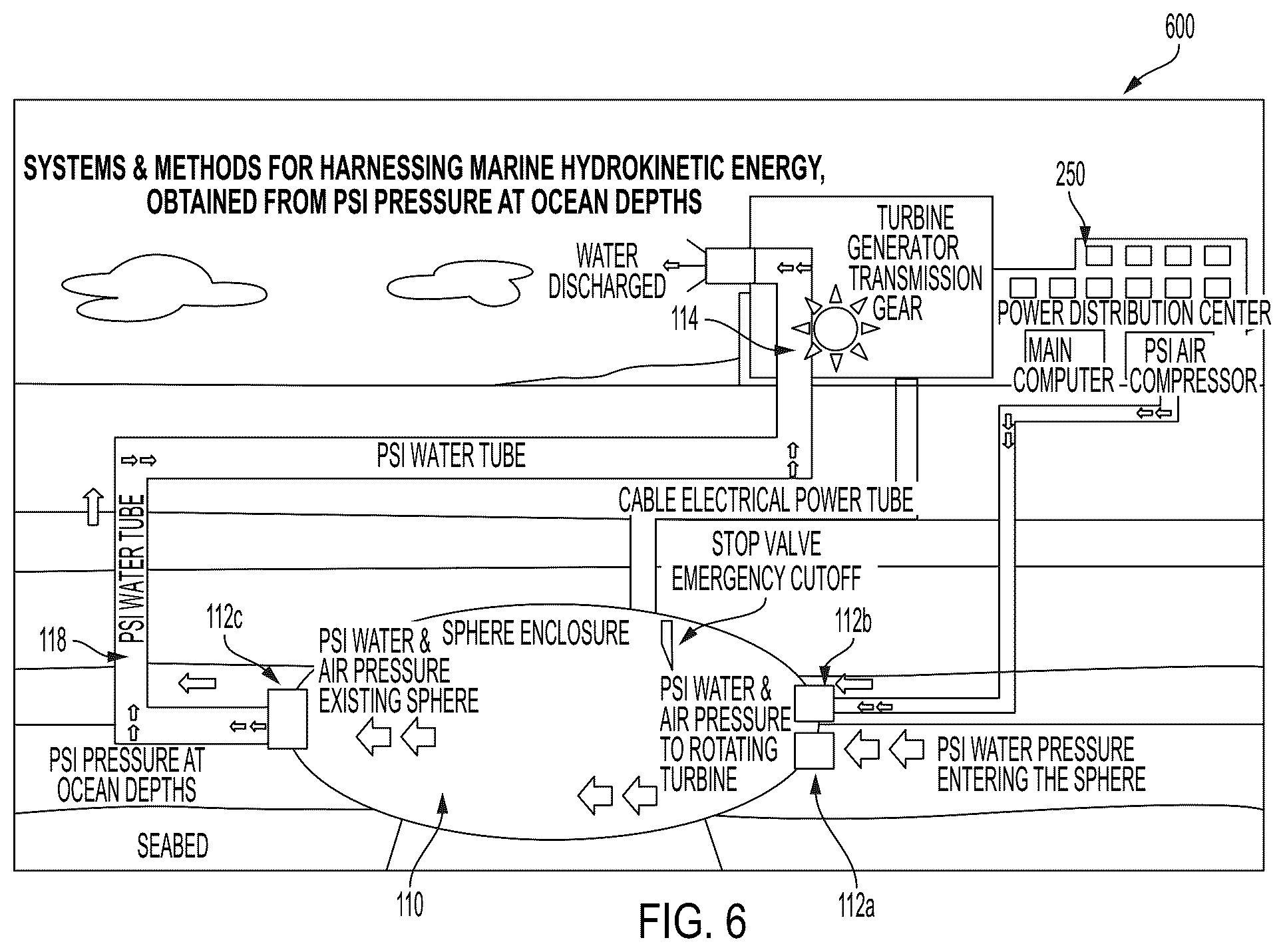 Patent US12326131 Figure 6 – Systems and methods for harnessing marine hydrokinetic energy