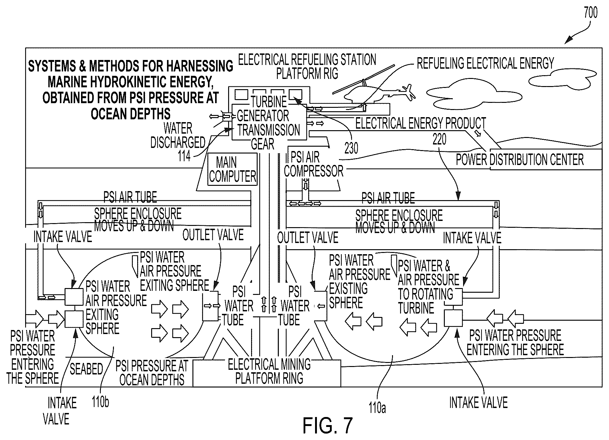 Patent US12326131 Figure 7 – Systems and methods for harnessing marine hydrokinetic energy