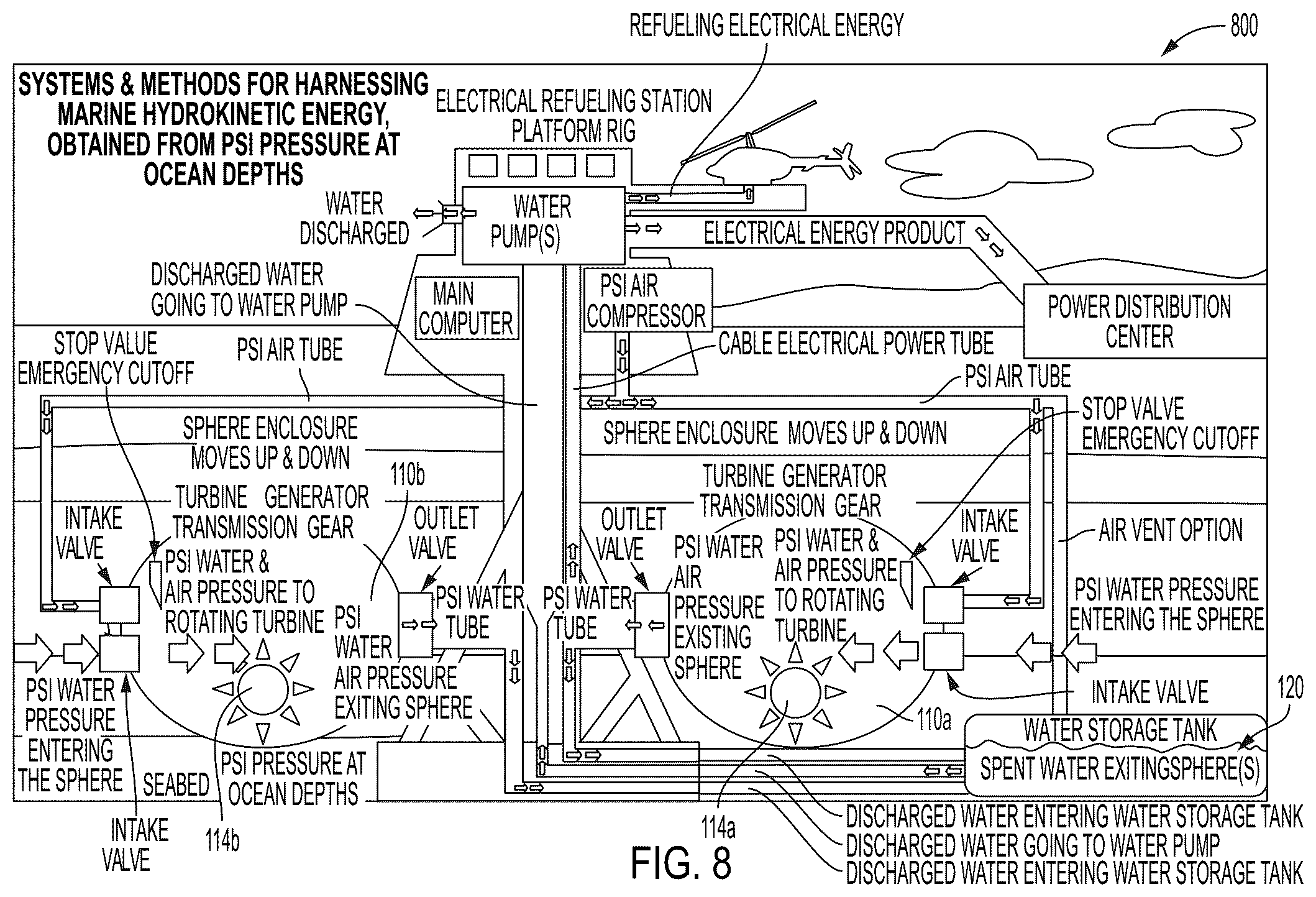 Patent US12326131 Figure 8 – Systems and methods for harnessing marine hydrokinetic energy