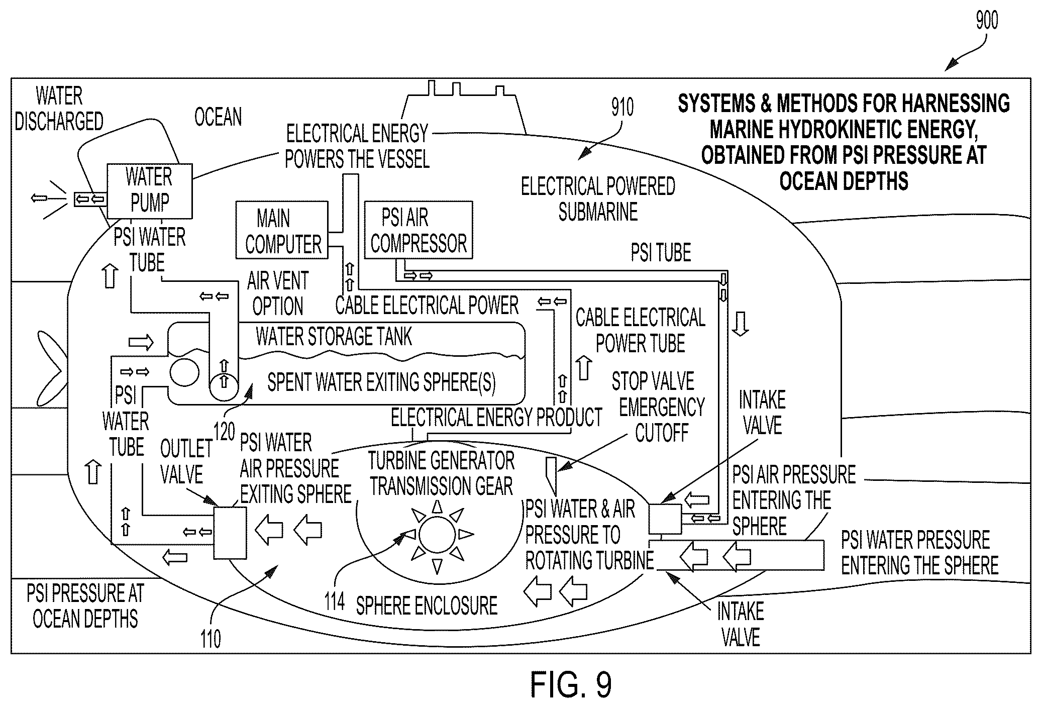 Patent US12326131 Figure 9 – Systems and methods for harnessing marine hydrokinetic energy