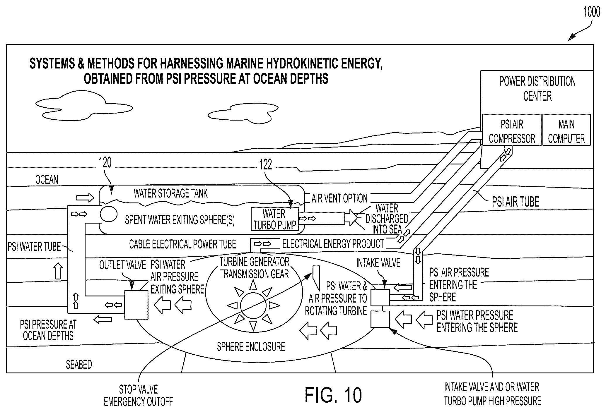 Patent US12326131 Figure 10 – Systems and methods for harnessing marine hydrokinetic energy