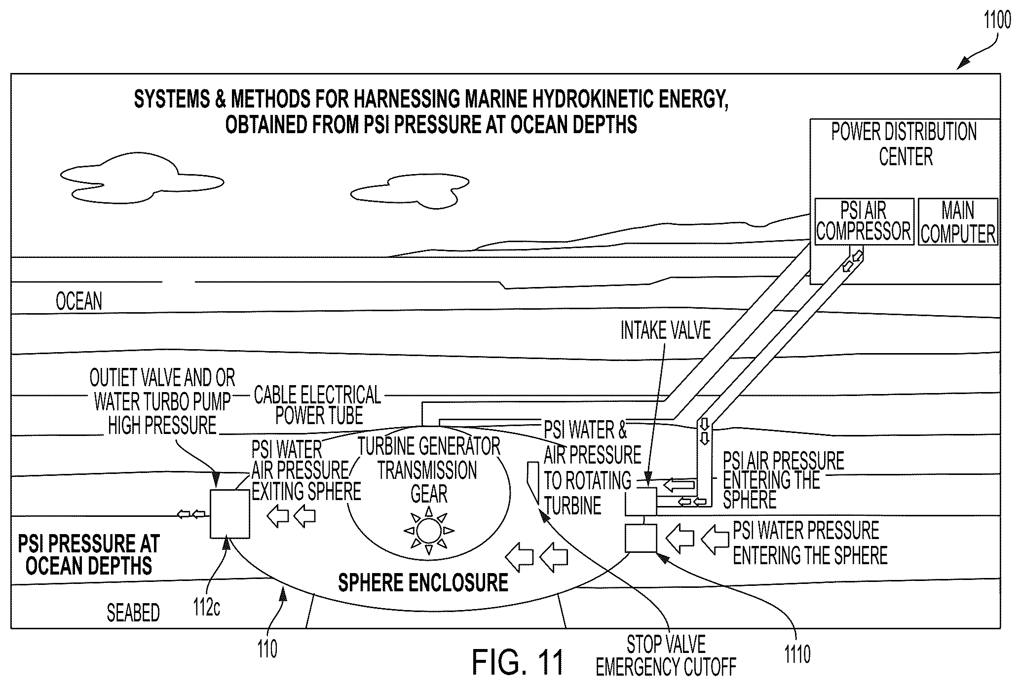 Patent US12326131 Figure 11 – Systems and methods for harnessing marine hydrokinetic energy