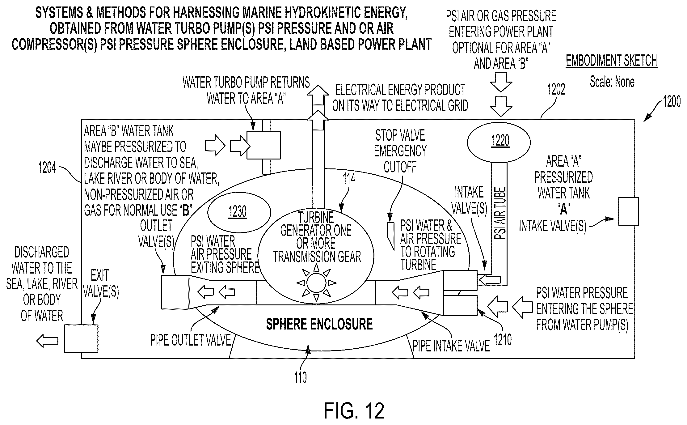 Patent US12326131 Figure 12 – Systems and methods for harnessing marine hydrokinetic energy