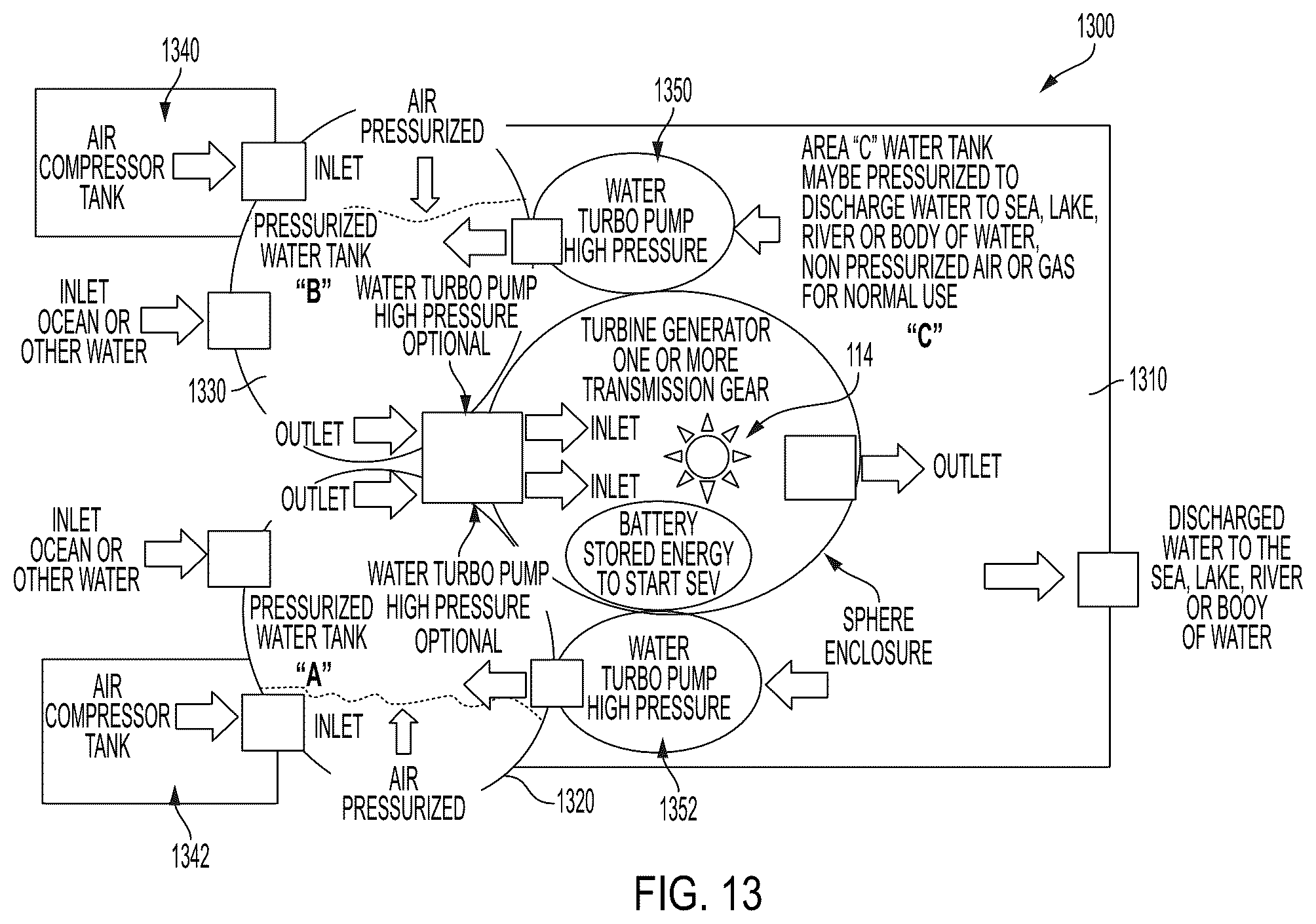 Patent US12326131 Figure 13 – Systems and methods for harnessing marine hydrokinetic energy