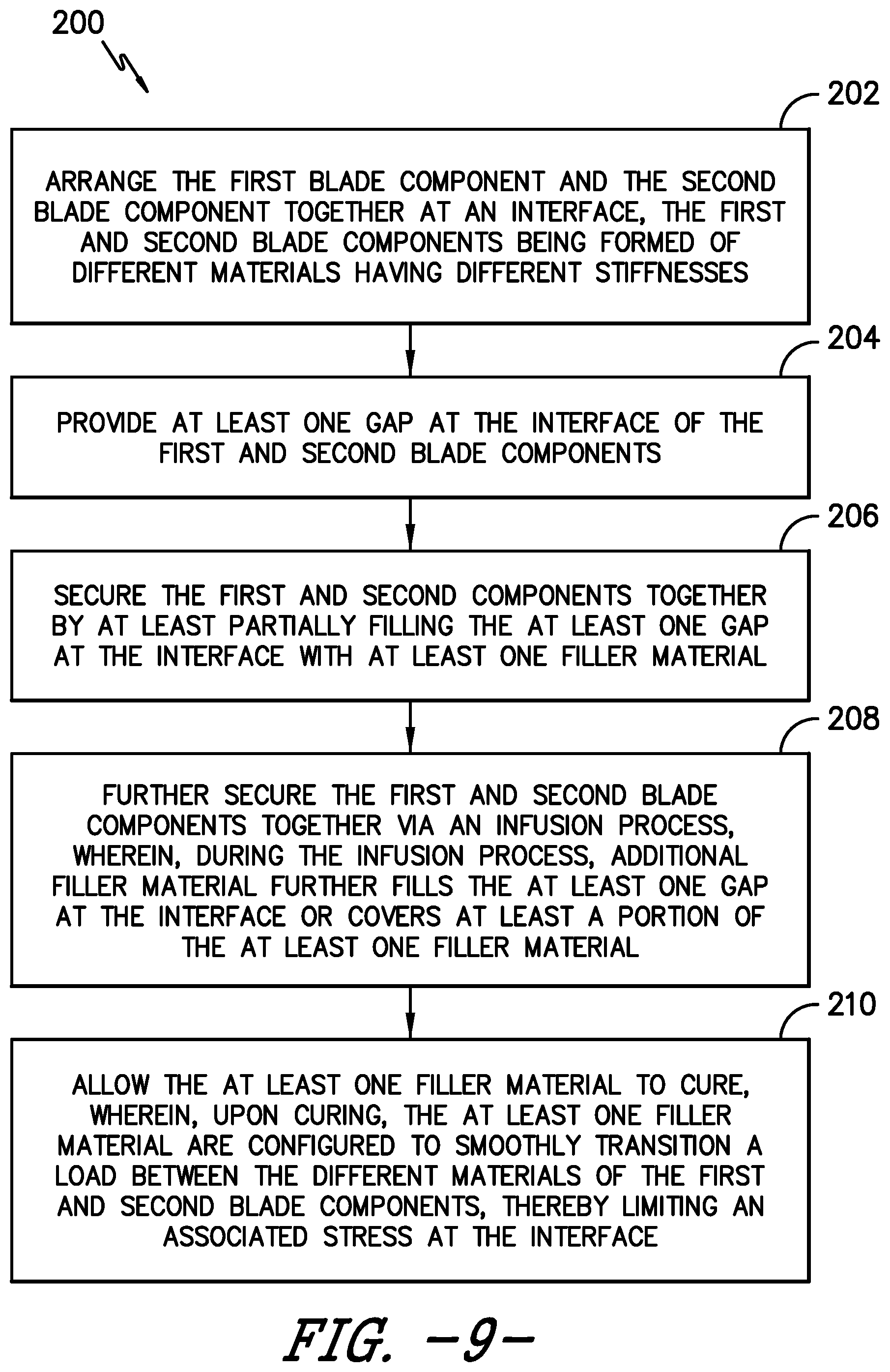 Patent US12326135 Figure 6 – Jointed wind turbine rotor blade having improved transitions between varying material combinations