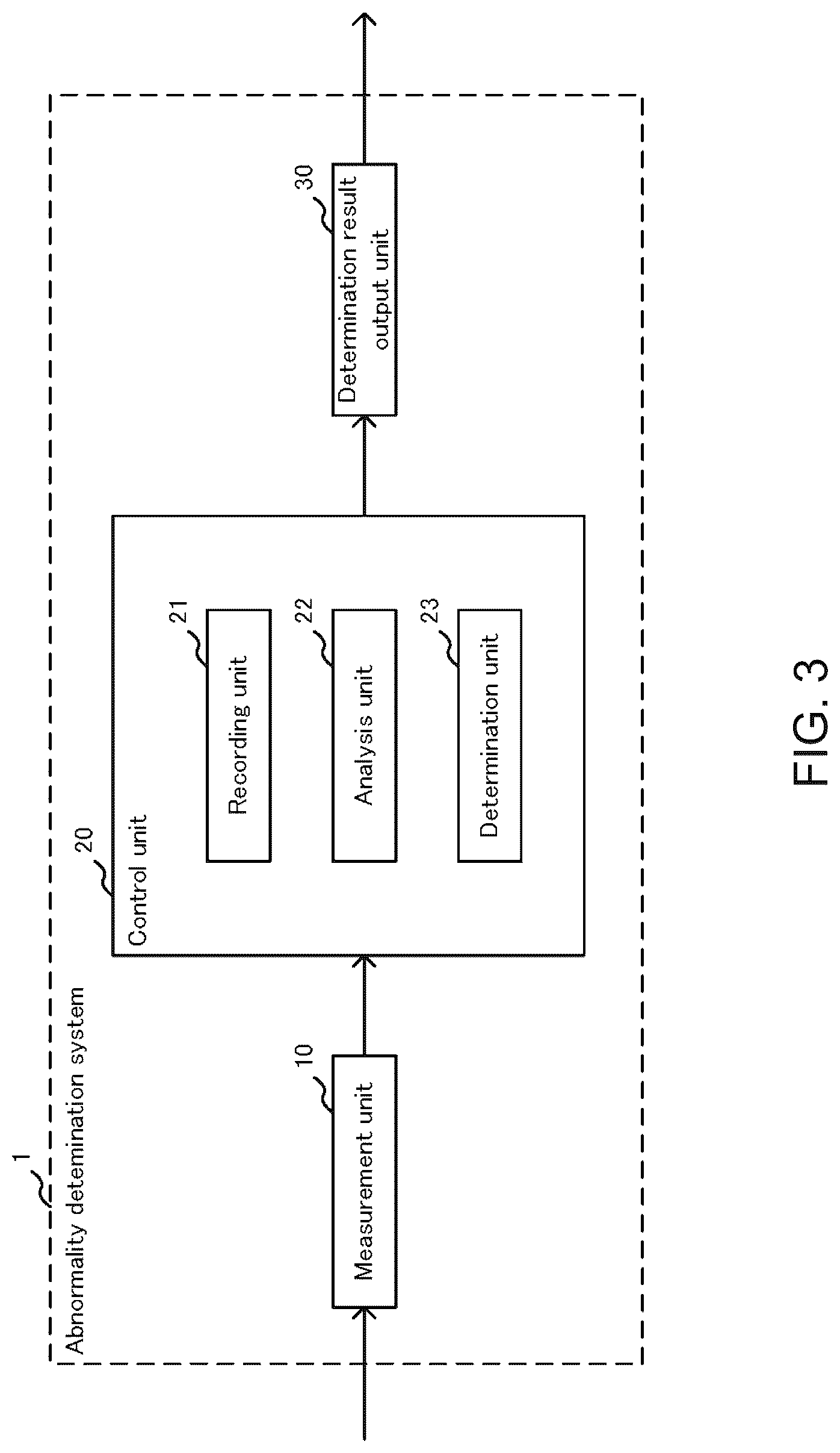 Patent US12326137 Figure 3 – Abnormality determination method for wind power generation device, abnormality determination system for wind power generation device, and abnormality determination program for wind power generation device