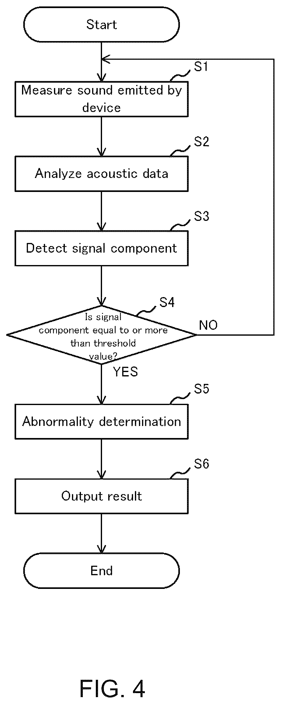 Patent US12326137 Figure 4 – Abnormality determination method for wind power generation device, abnormality determination system for wind power generation device, and abnormality determination program for wind power generation device