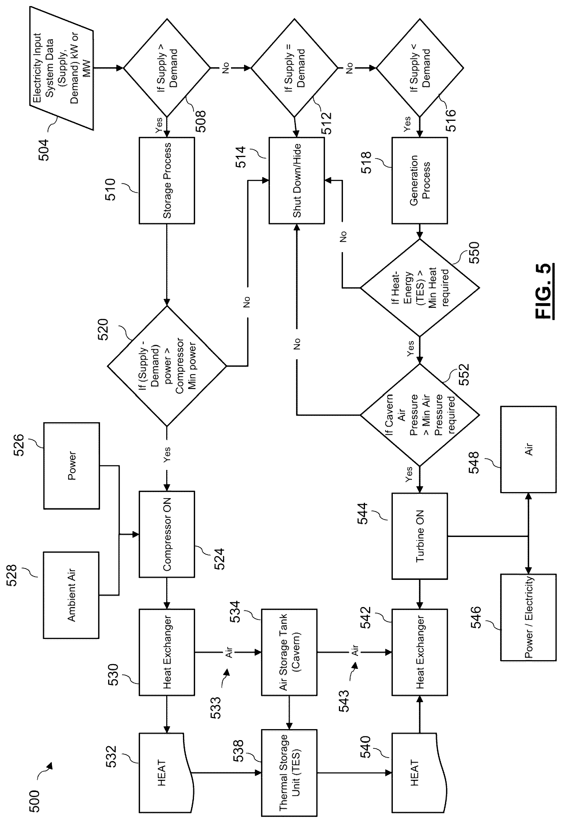 Patent US12326139 Figure 5 – Systems and methods for compressed air energy storage and control thereof