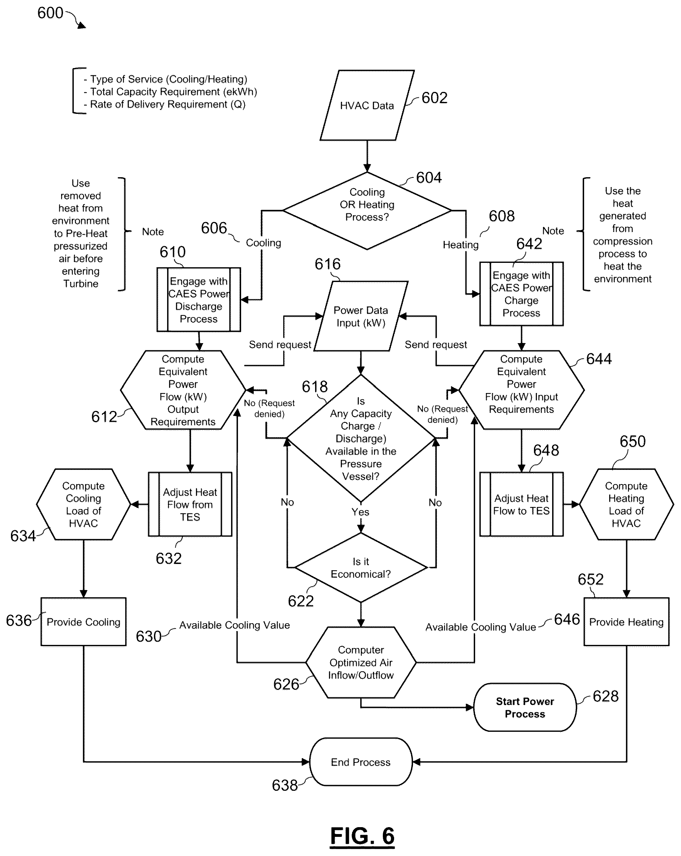 Patent US12326139 Figure 6 – Systems and methods for compressed air energy storage and control thereof