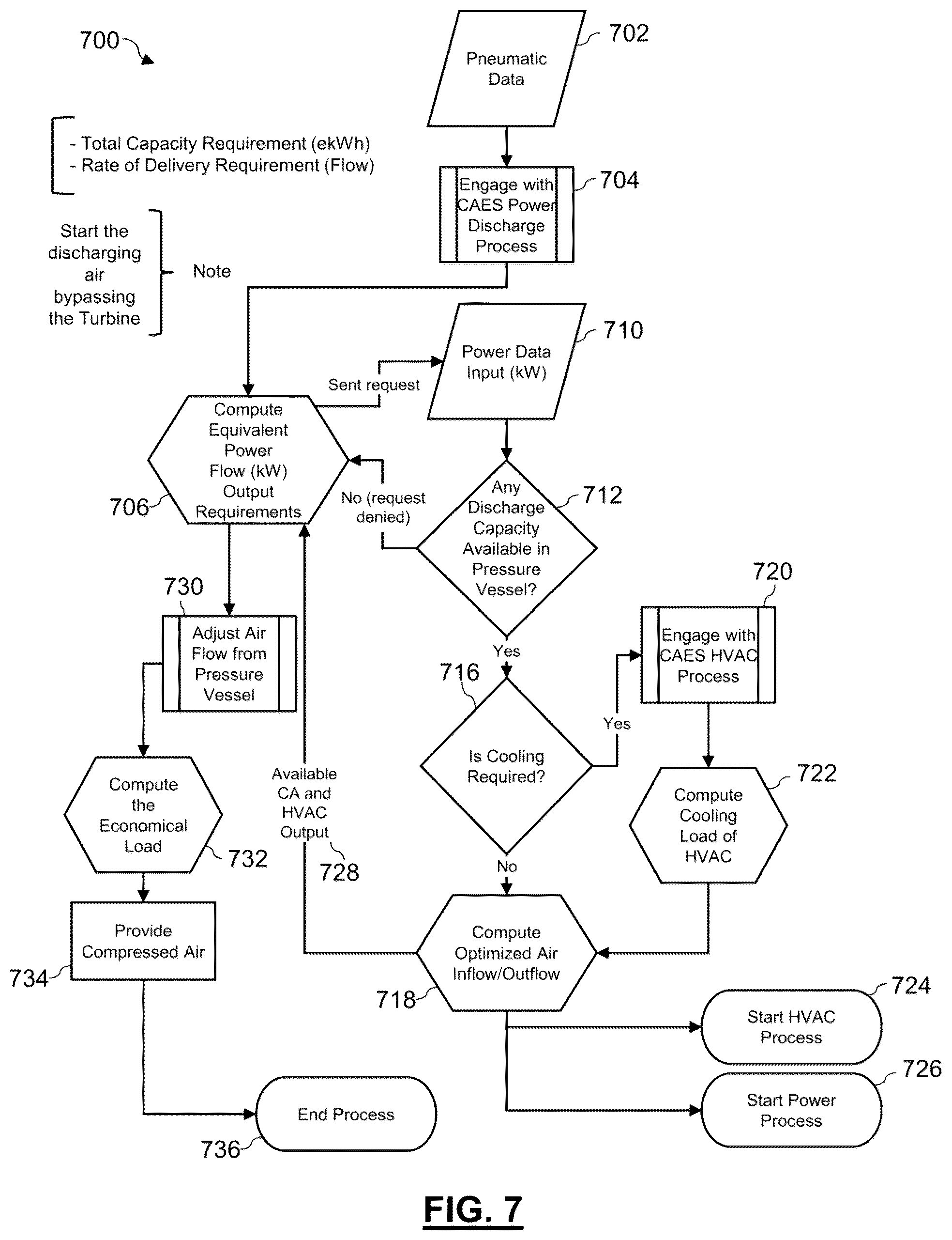 Patent US12326139 Figure 7 – Systems and methods for compressed air energy storage and control thereof