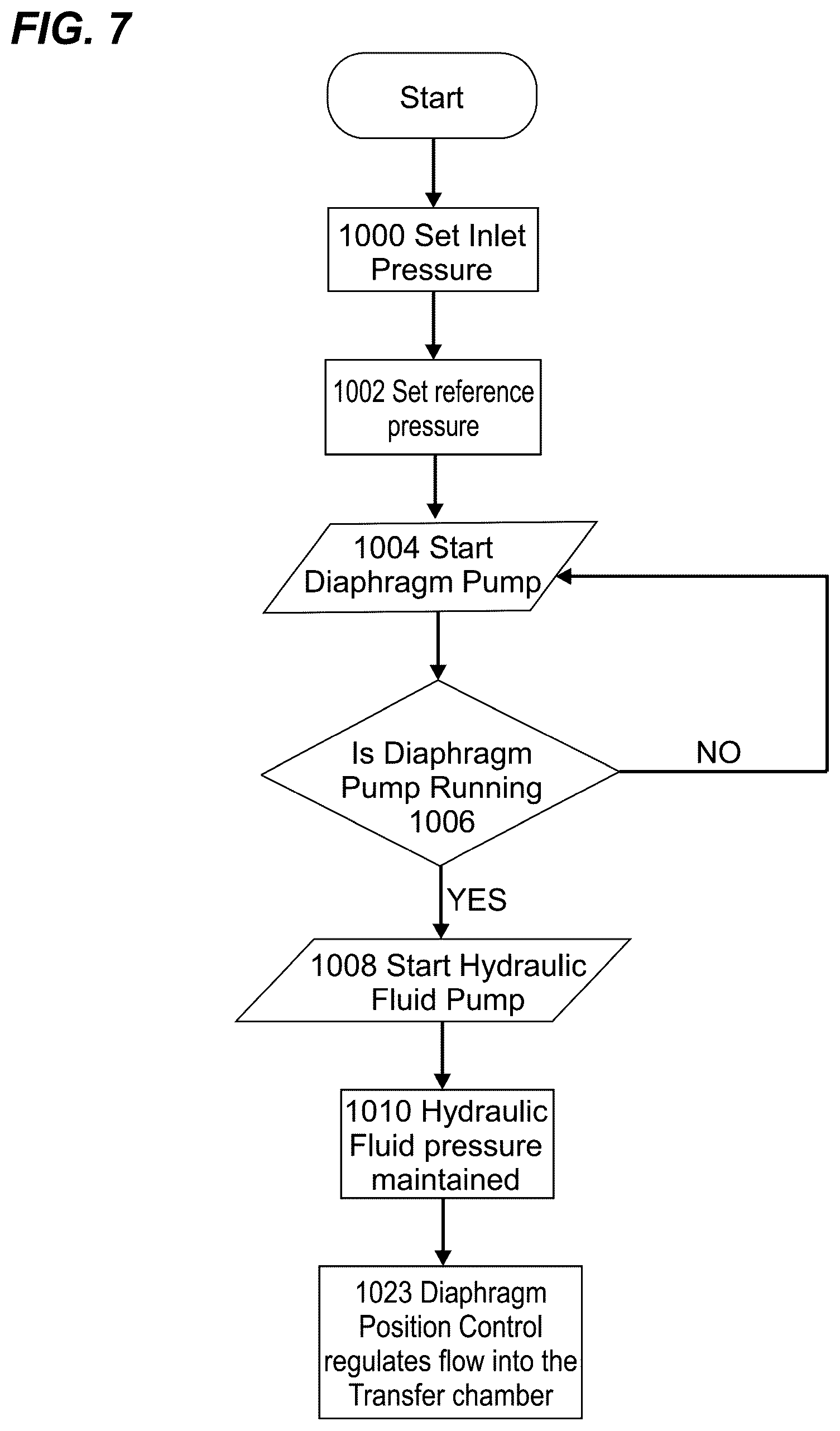 Patent US12326142 Figure 6 – Diaphragm position control system