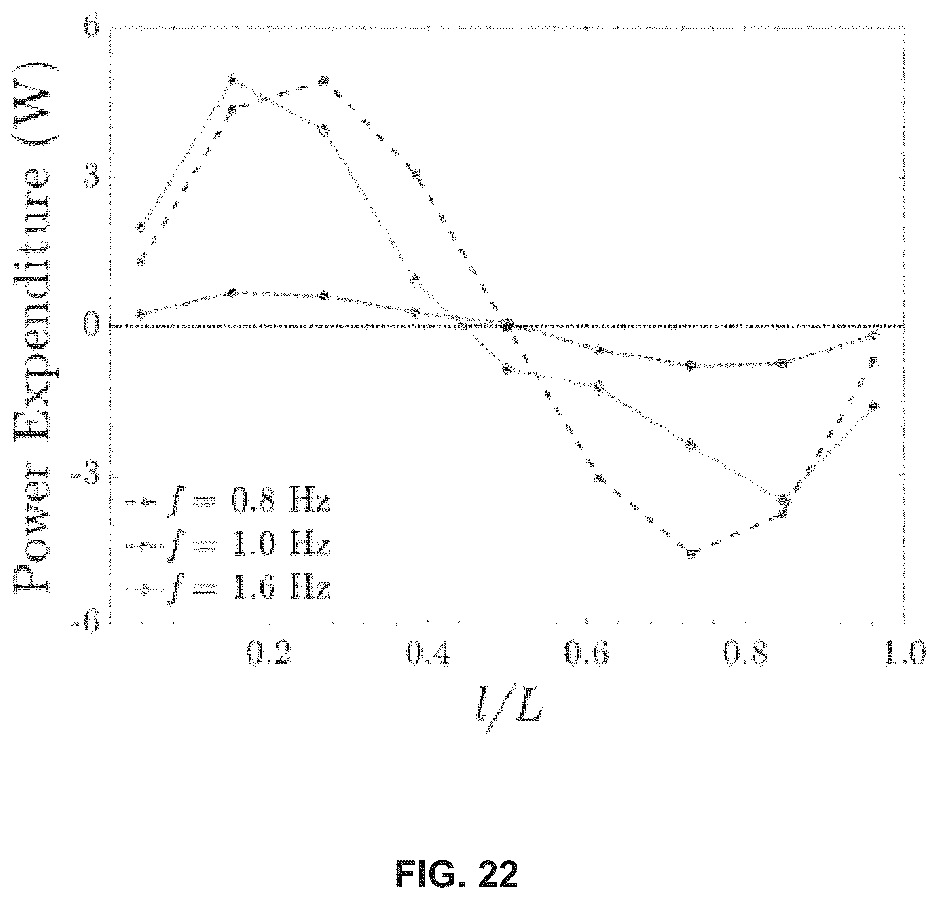 Patent US12326143 Figure 18 – Longitudinal impedance pump