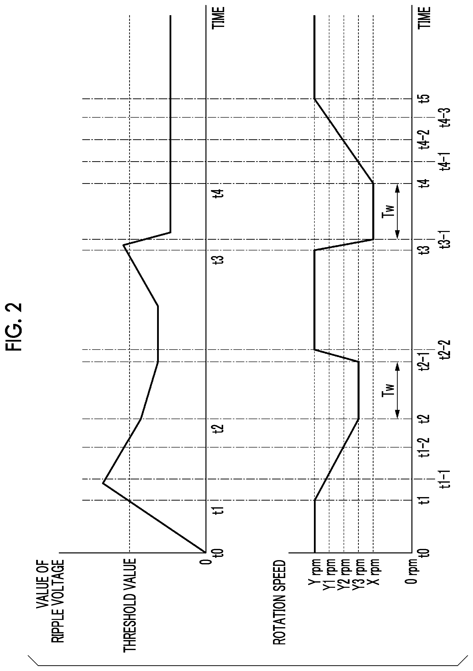 Patent US12326145 Figure 2 – Control device, electric compressor, control method, and program