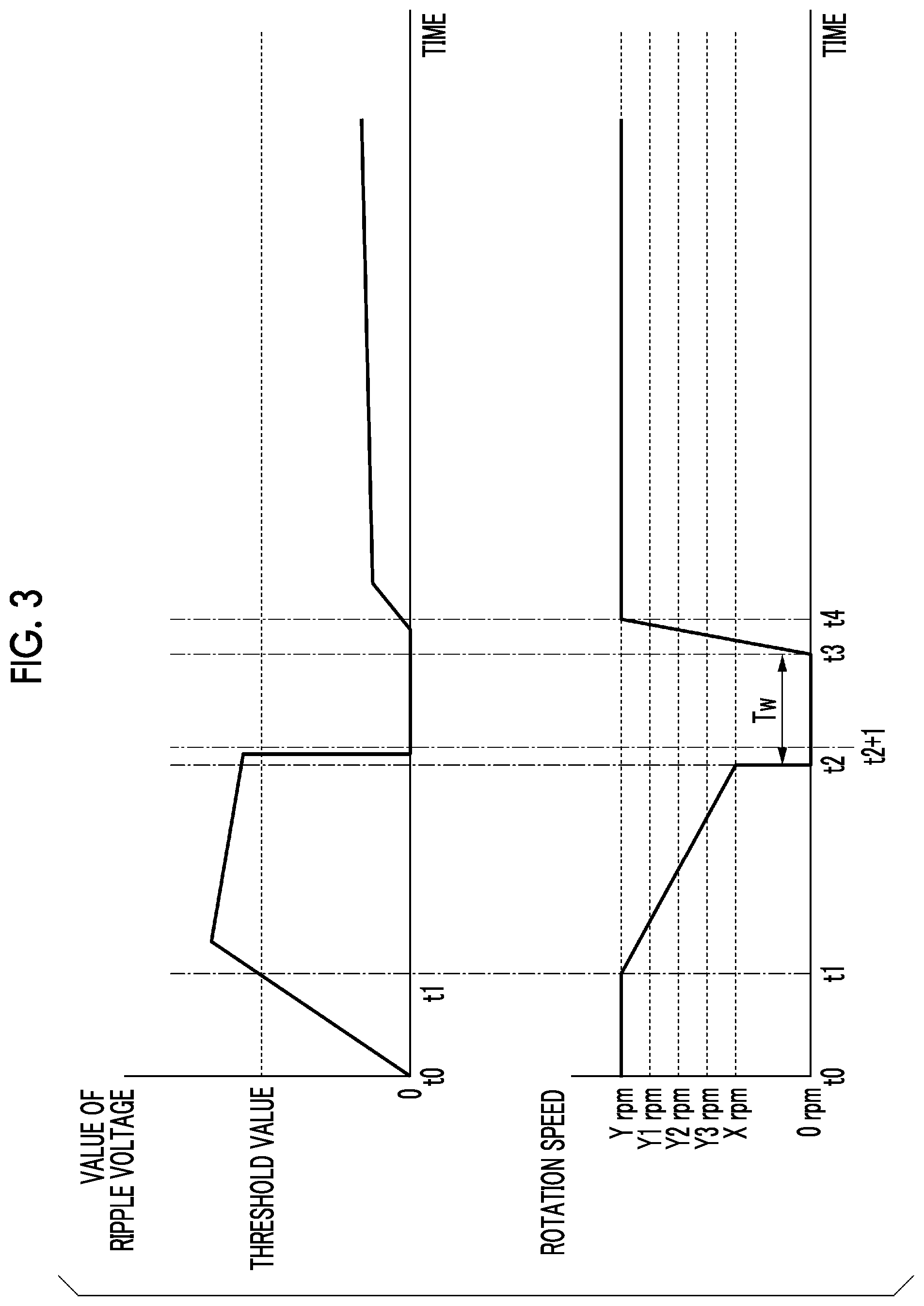 Patent US12326145 Figure 3 – Control device, electric compressor, control method, and program