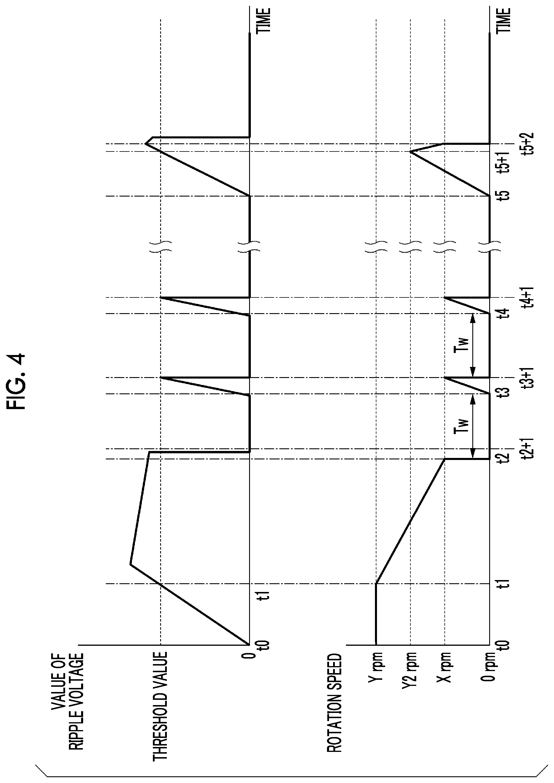 Patent US12326145 Figure 4 – Control device, electric compressor, control method, and program