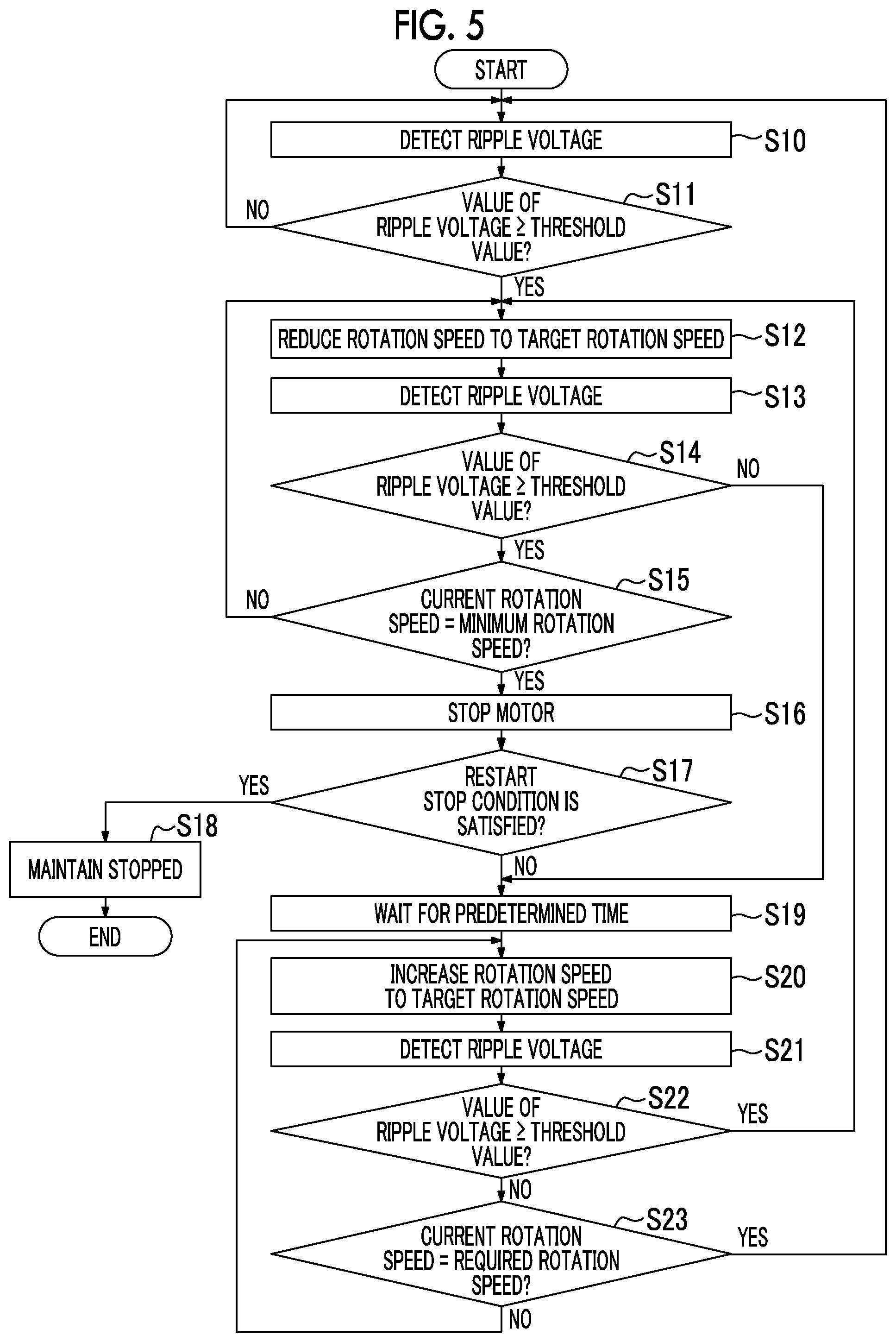 Patent US12326145 Figure 5 – Control device, electric compressor, control method, and program