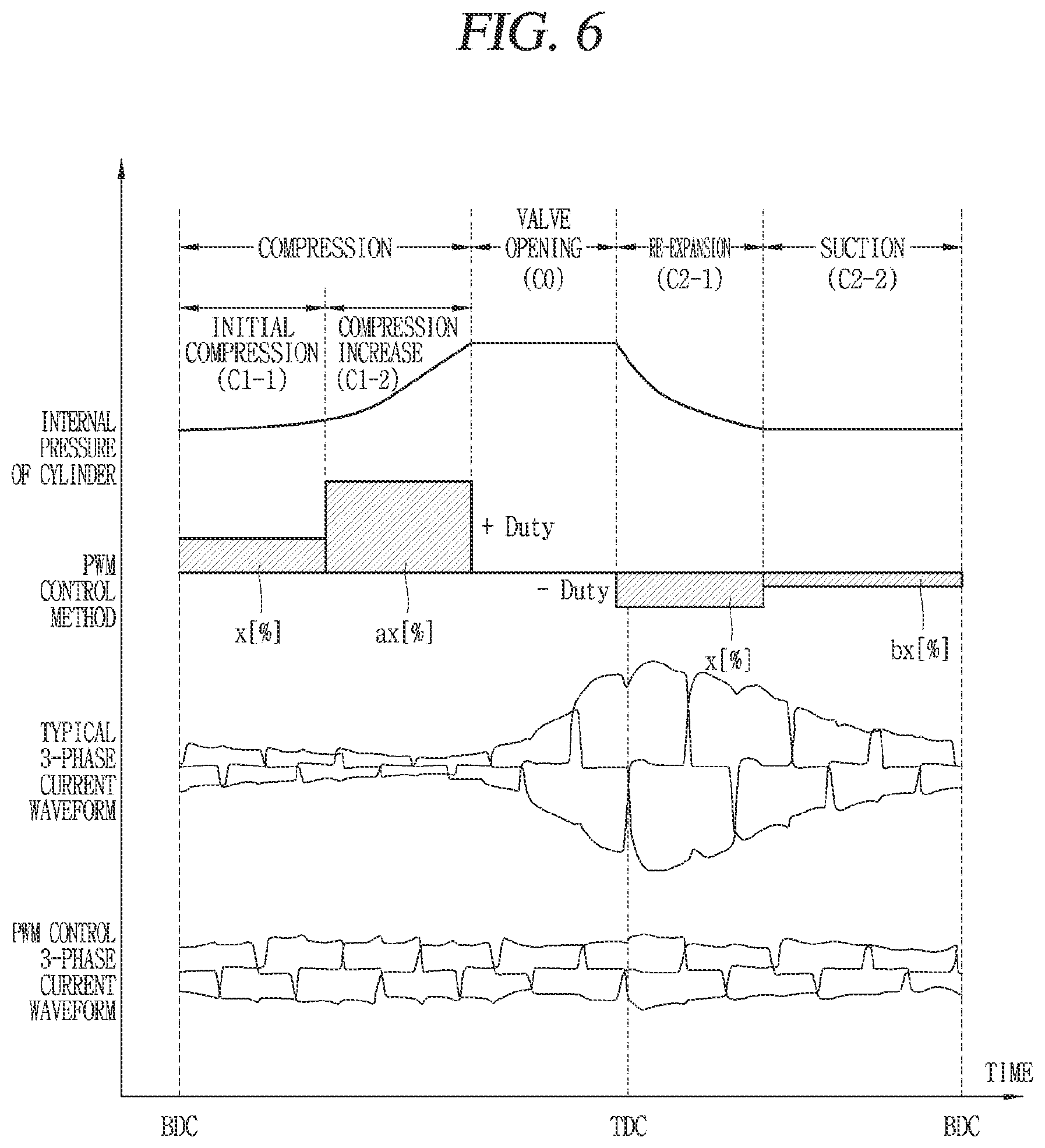 Patent US12326146 Figure 5 – Apparatus for controlling compressor, compressor and method for controlling compressor