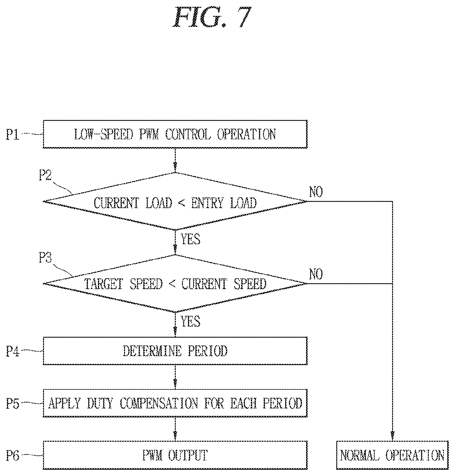 Patent US12326146 Figure 6 – Apparatus for controlling compressor, compressor and method for controlling compressor