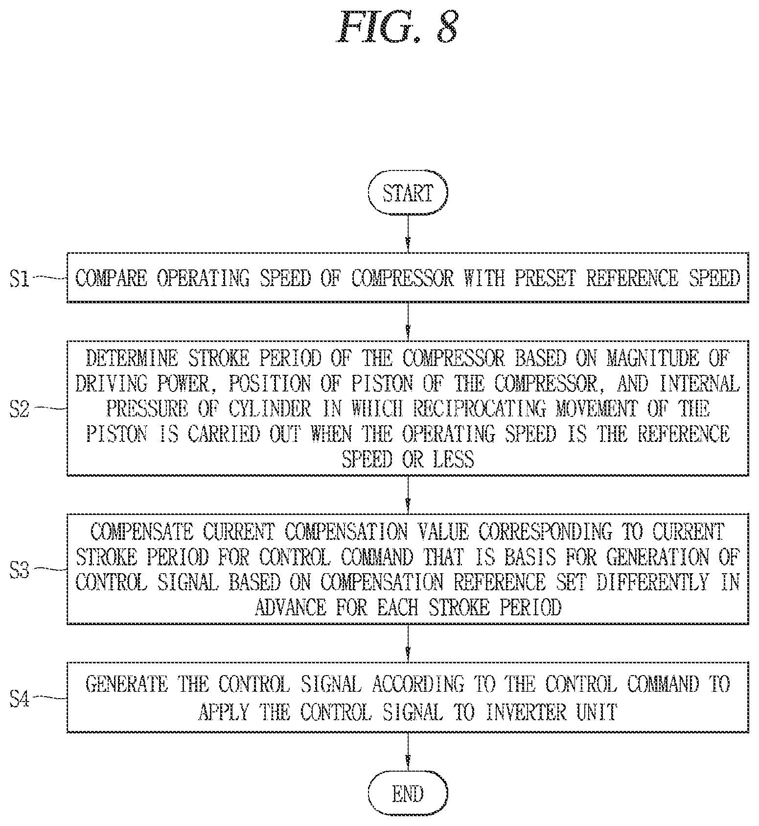 Patent US12326146 Figure 7 – Apparatus for controlling compressor, compressor and method for controlling compressor