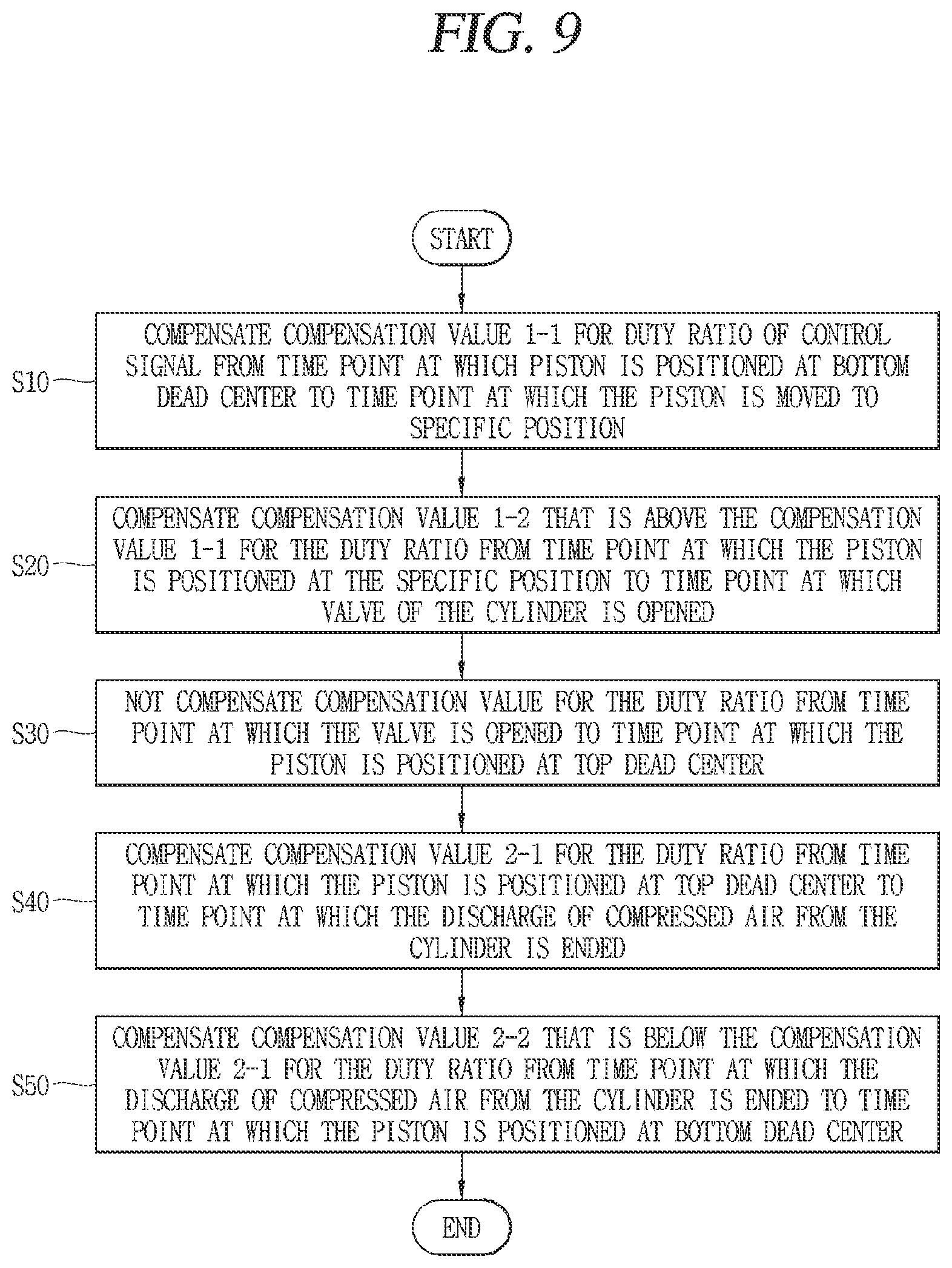 Patent US12326146 Figure 8 – Apparatus for controlling compressor, compressor and method for controlling compressor