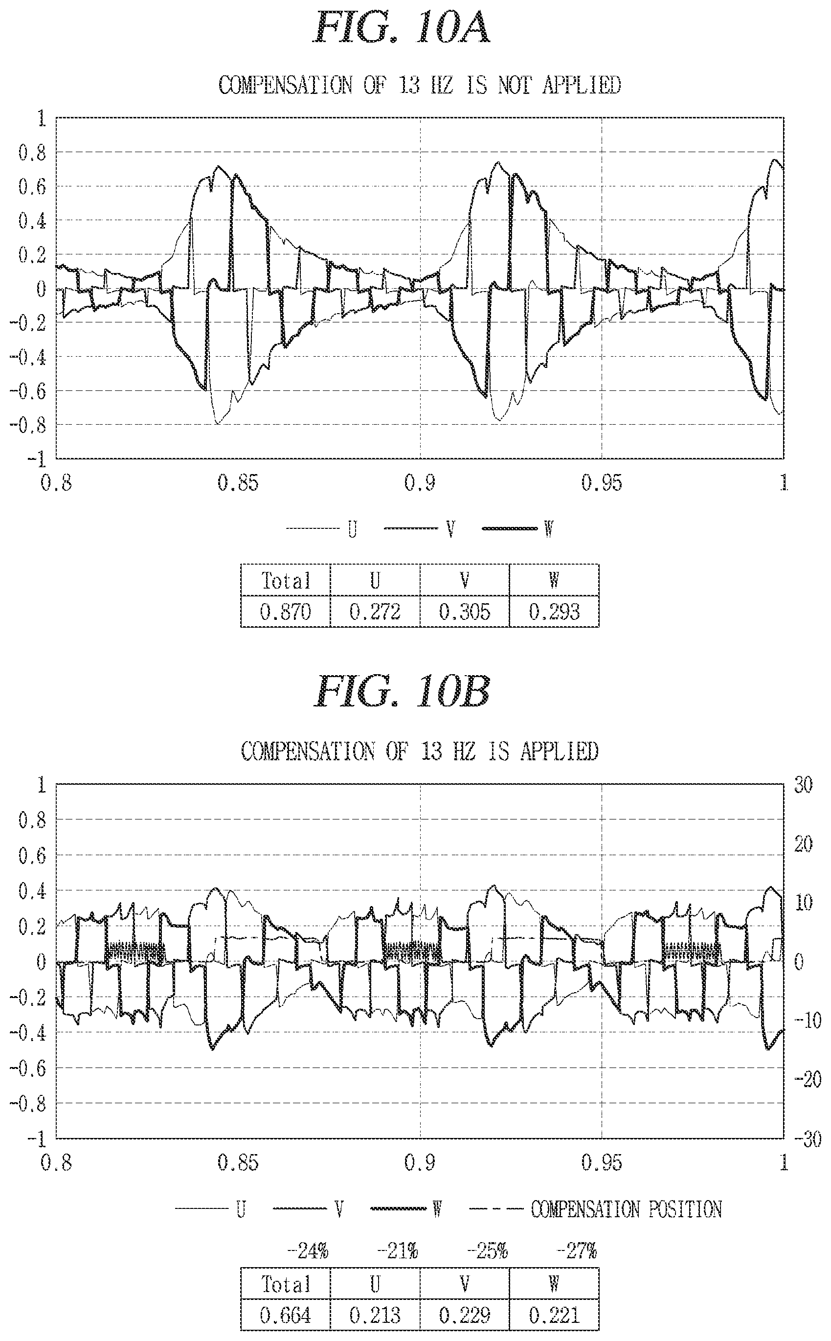Patent US12326146 Figure 9 – Apparatus for controlling compressor, compressor and method for controlling compressor