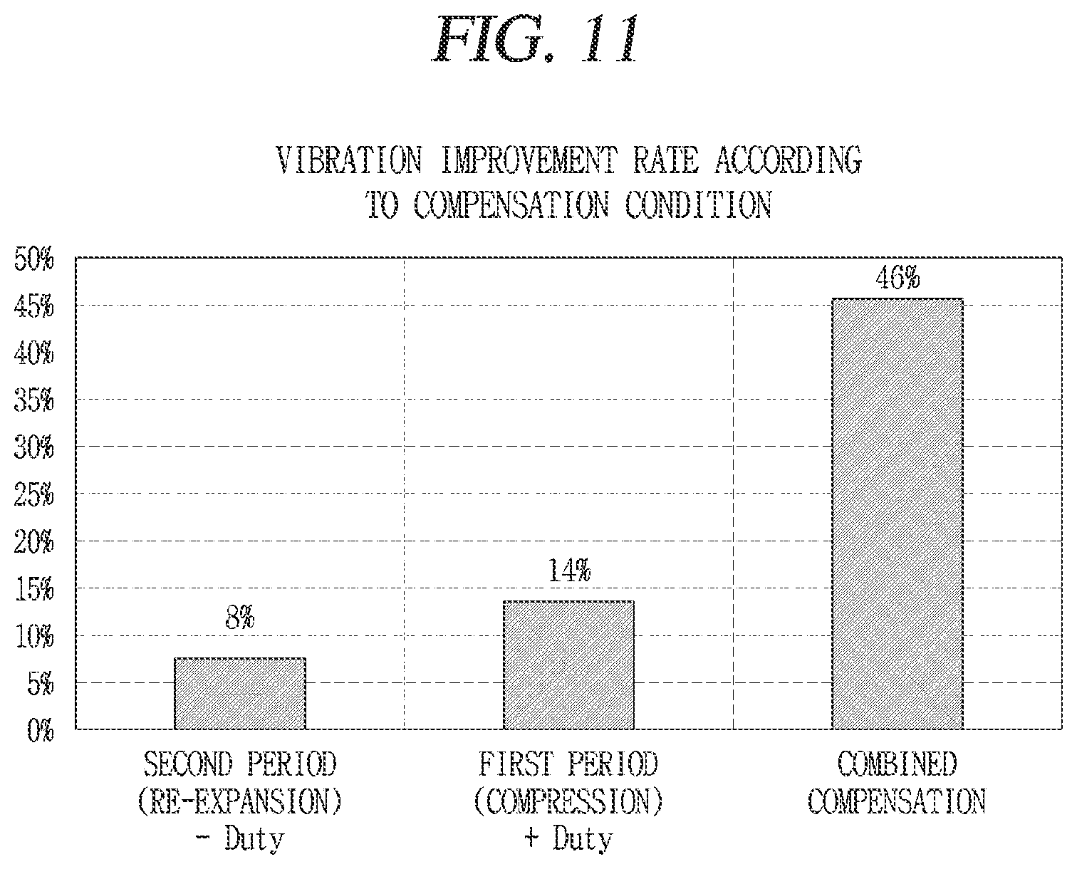 Patent US12326146 Figure 10 – Apparatus for controlling compressor, compressor and method for controlling compressor