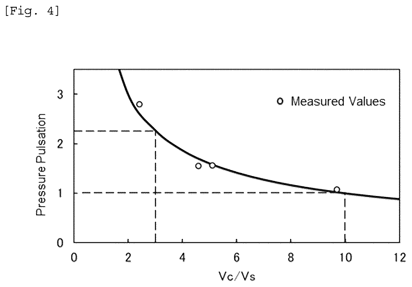 Patent US12326149 Figure 4 – Rotary compressor